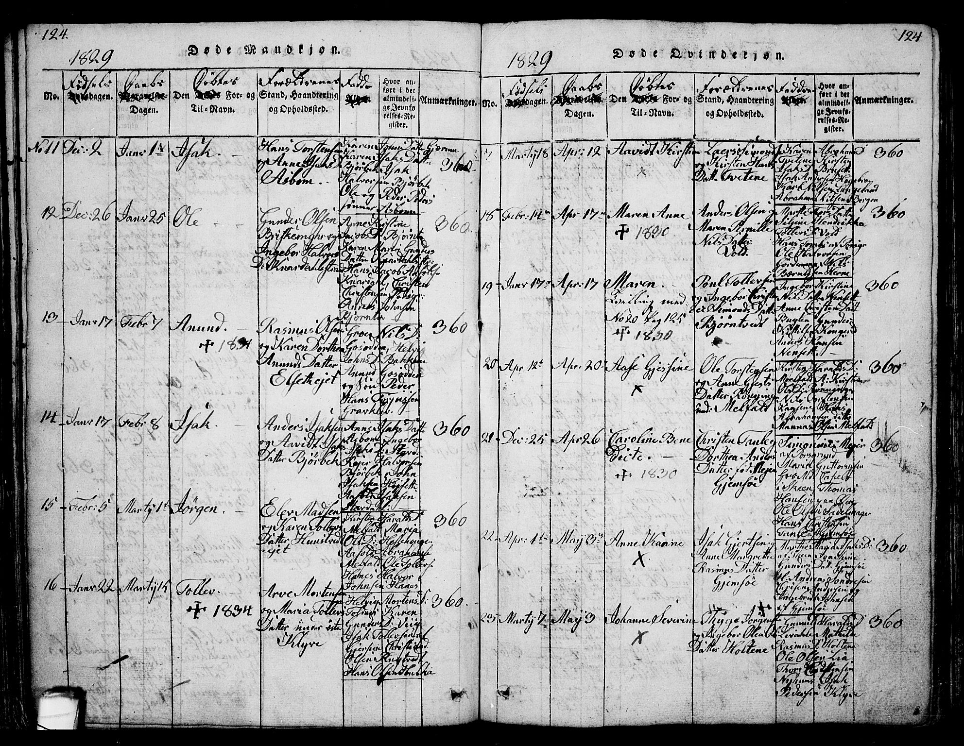 Solum kirkebøker, AV/SAKO-A-306/G/Ga/L0001: Klokkerbok nr. I 1, 1814-1833, s. 124