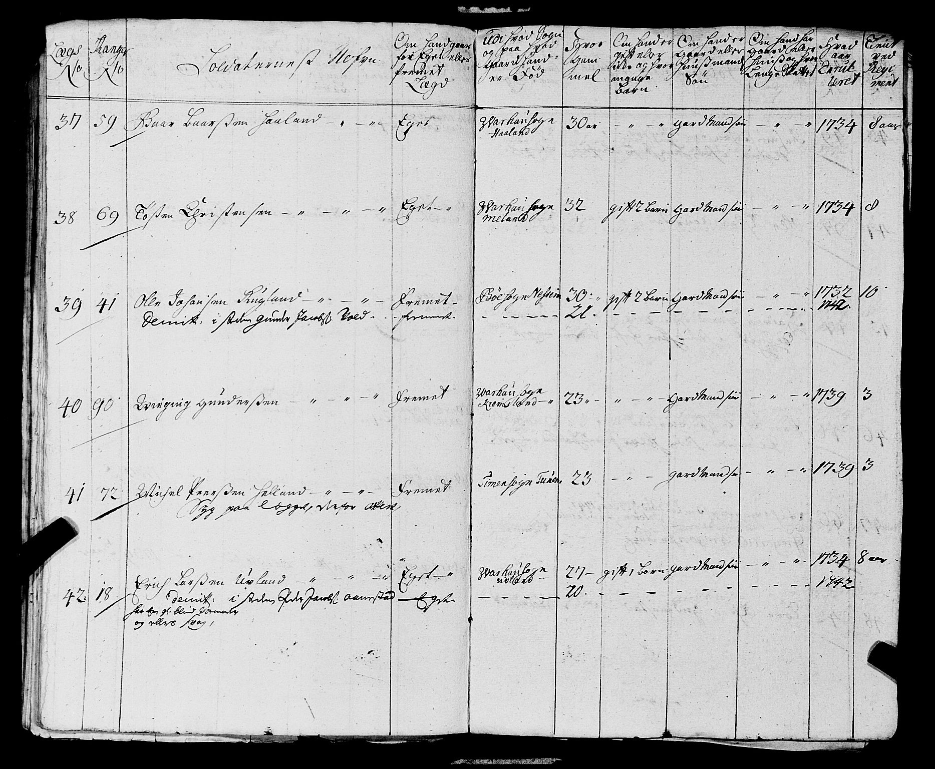 Fylkesmannen i Rogaland, AV/SAST-A-101928/99/3/325/325CA, 1655-1832, s. 3514