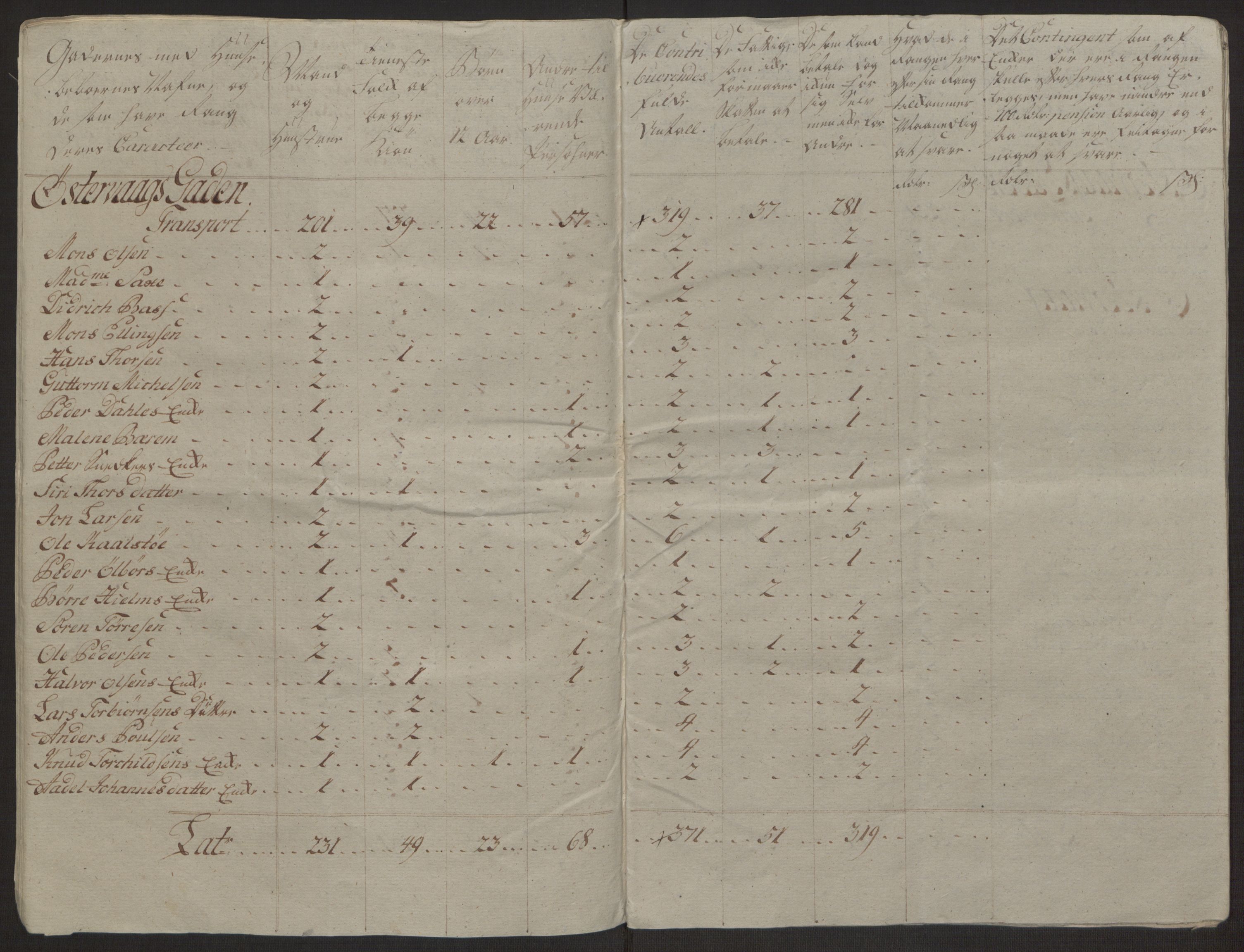 Rentekammeret inntil 1814, Reviderte regnskaper, Byregnskaper, AV/RA-EA-4066/R/Ro/L0305/0001: [O6] Kontribusjonsregnskap / Ekstraskatt, 1762-1768, s. 158