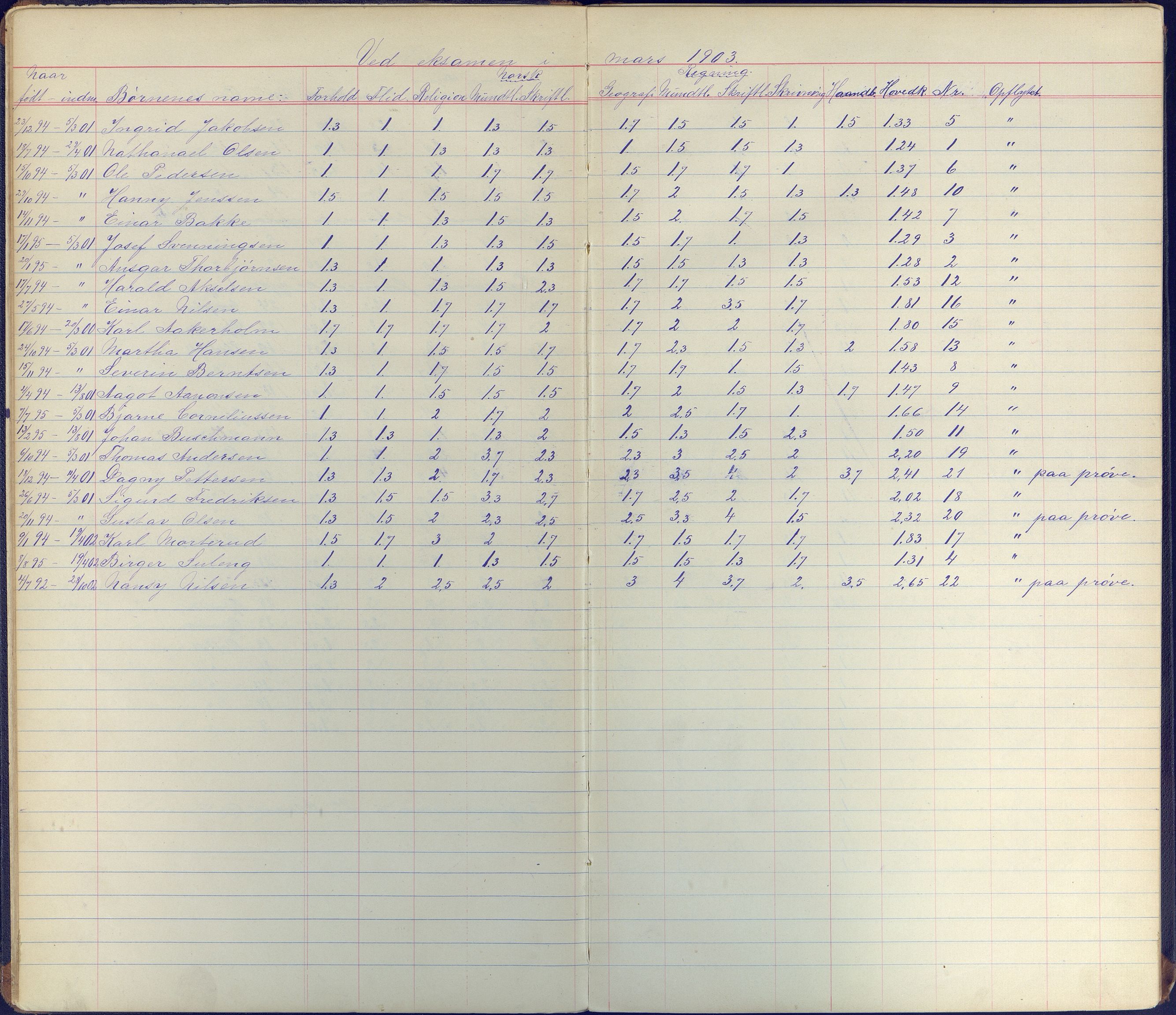 Arendal kommune, Katalog I, AAKS/KA0906-PK-I/07/L0097: Karakterprotkoll klasse 2C, 1900-1960