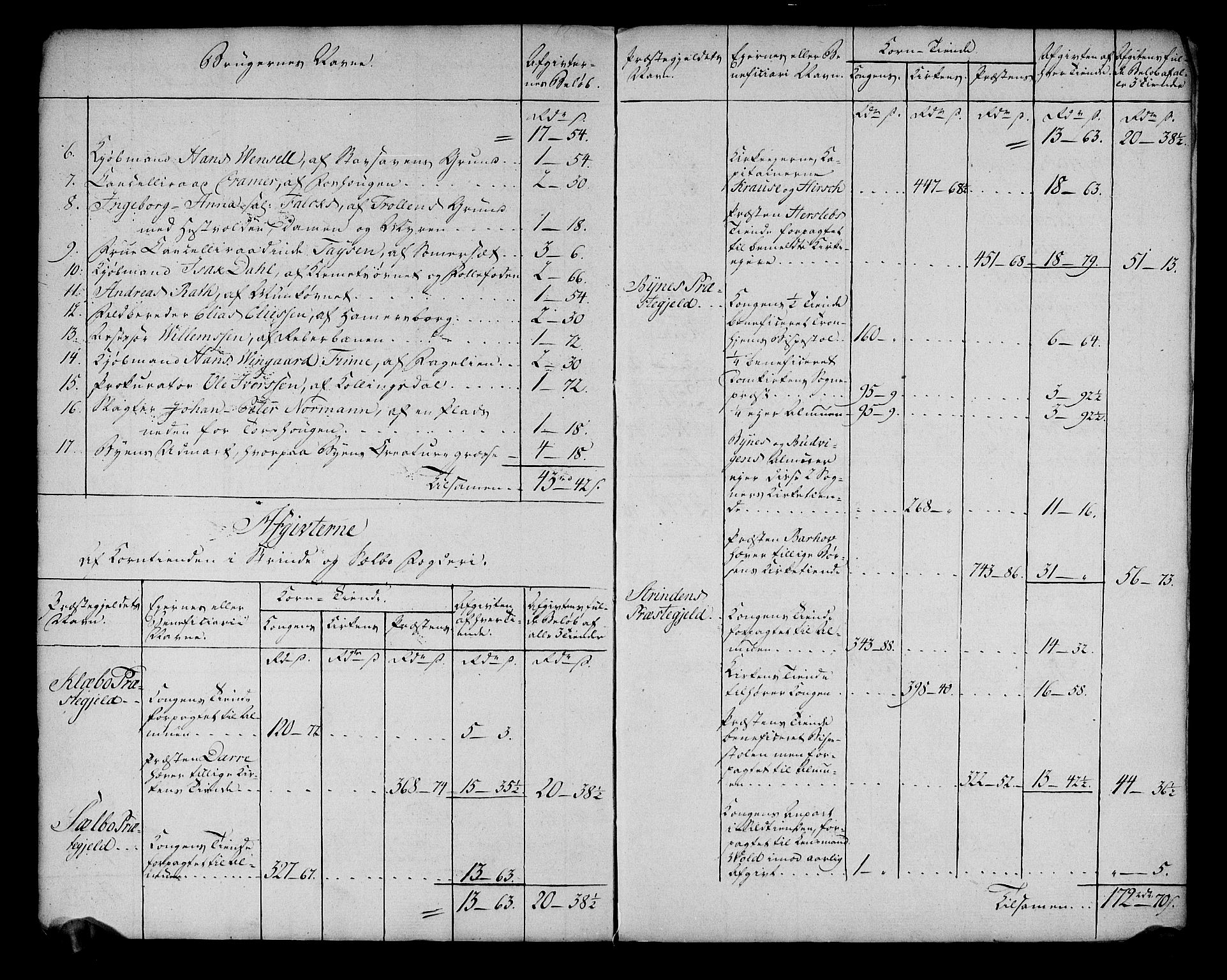Rentekammeret inntil 1814, Realistisk ordnet avdeling, RA/EA-4070/N/Ne/Nea/L0141: Strinda og Selbu fogderi. Ekstraktfortegnelse over jord- og tiendeavgift, 1803, s. 18