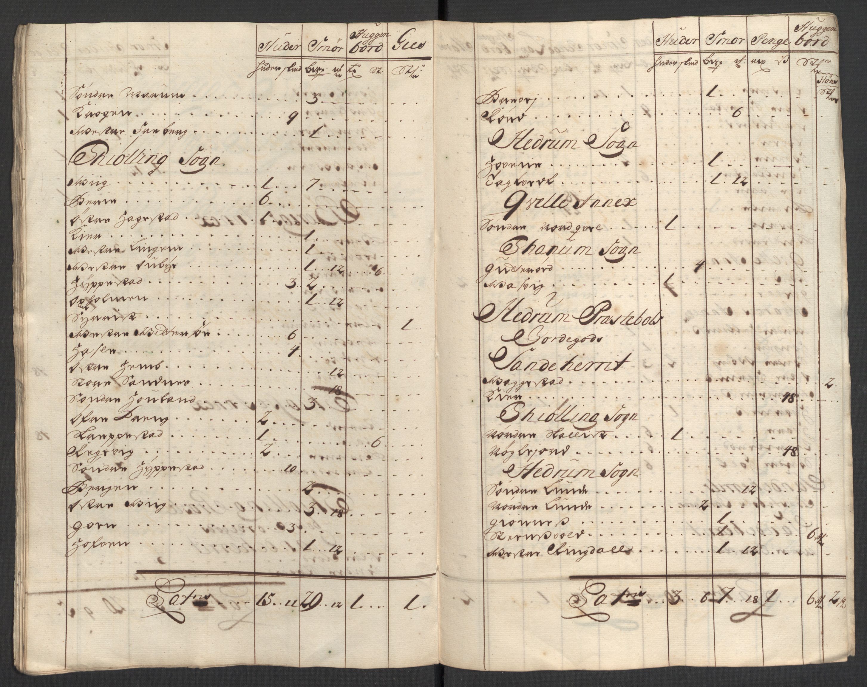 Rentekammeret inntil 1814, Reviderte regnskaper, Fogderegnskap, AV/RA-EA-4092/R33/L1980: Fogderegnskap Larvik grevskap, 1707-1708, s. 173