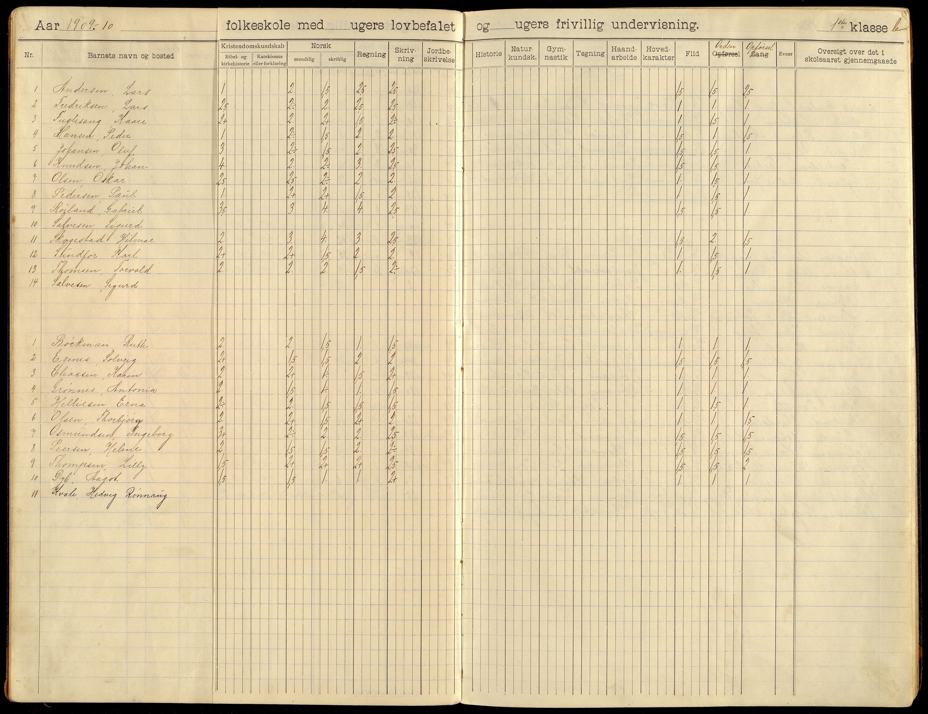 Flekkefjord By - Flekkefjord Folkeskole, ARKSOR/1004FG550/H/L0005: Skoleprotokoll, 1908-1920