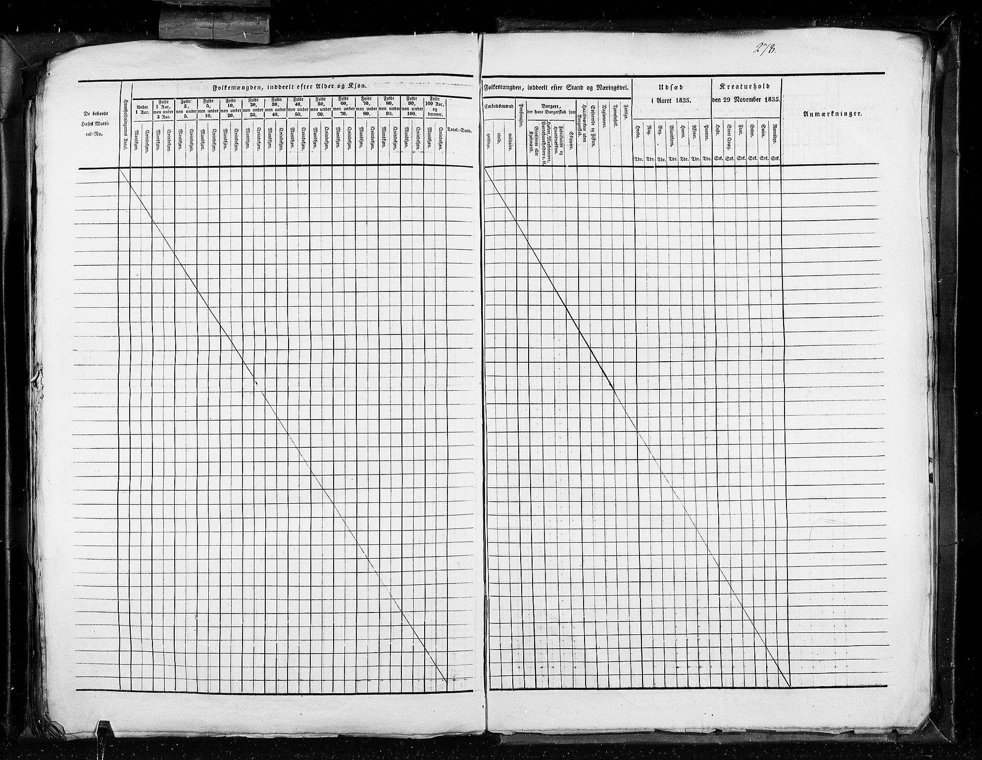 RA, Folketellingen 1835, bind 11: Kjøpsteder og ladesteder: Risør-Vardø, 1835, s. 278