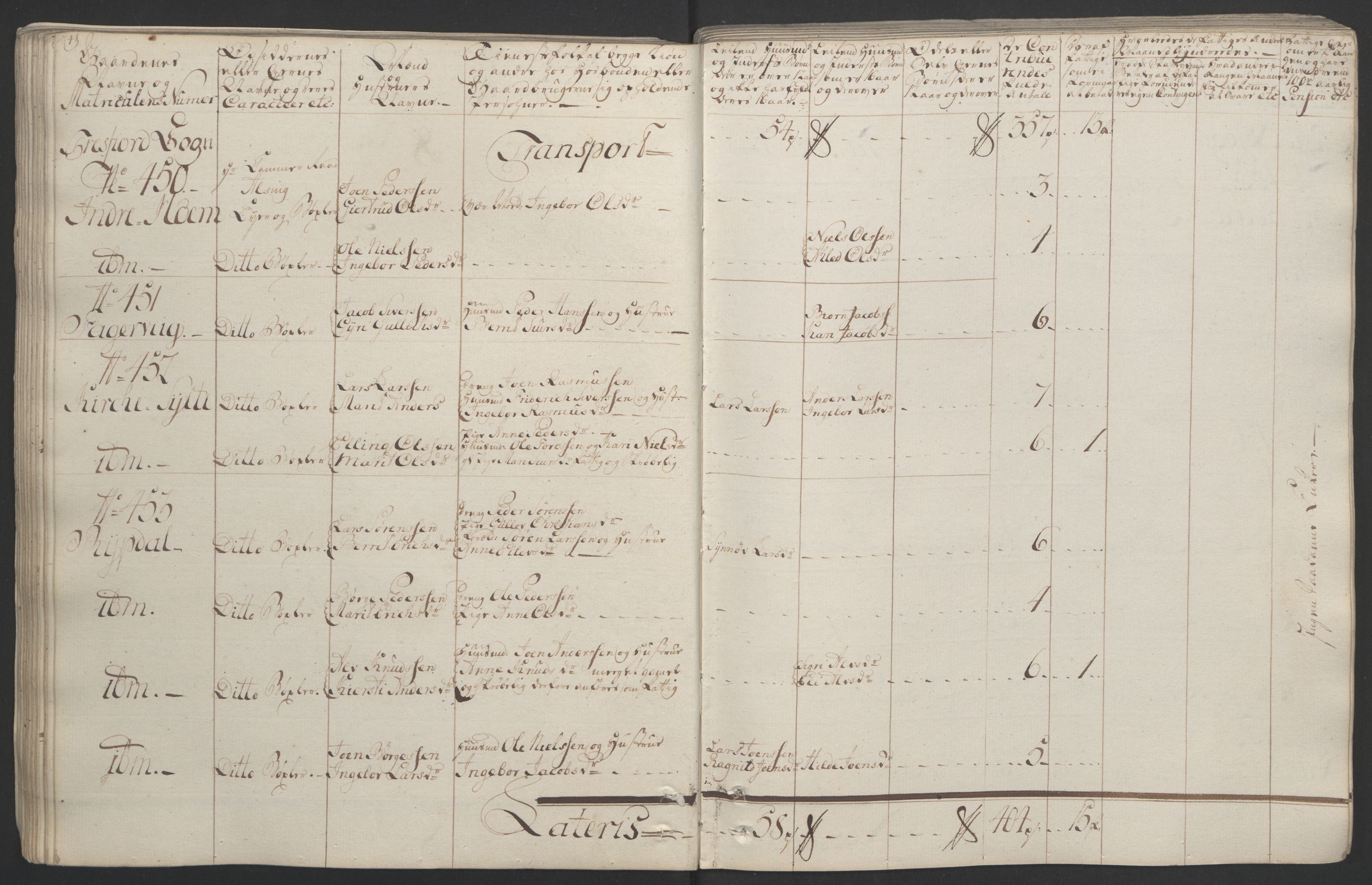 Rentekammeret inntil 1814, Realistisk ordnet avdeling, RA/EA-4070/Ol/L0020/0001: [Gg 10]: Ekstraskatten, 23.09.1762. Romsdal, Strinda, Selbu, Inderøy. / Romsdal, 1764, s. 79