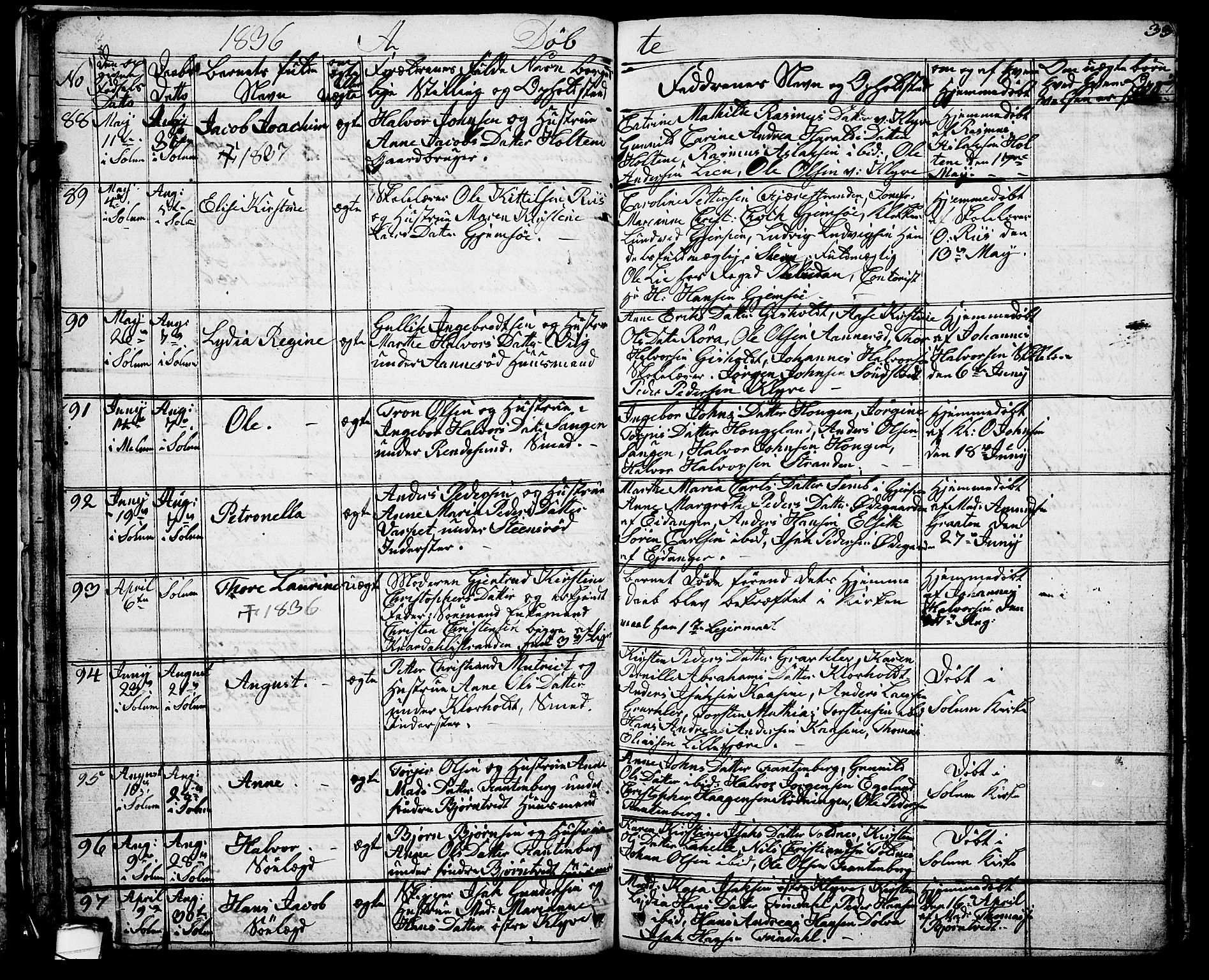 Solum kirkebøker, AV/SAKO-A-306/G/Ga/L0002: Klokkerbok nr. I 2, 1834-1848, s. 33