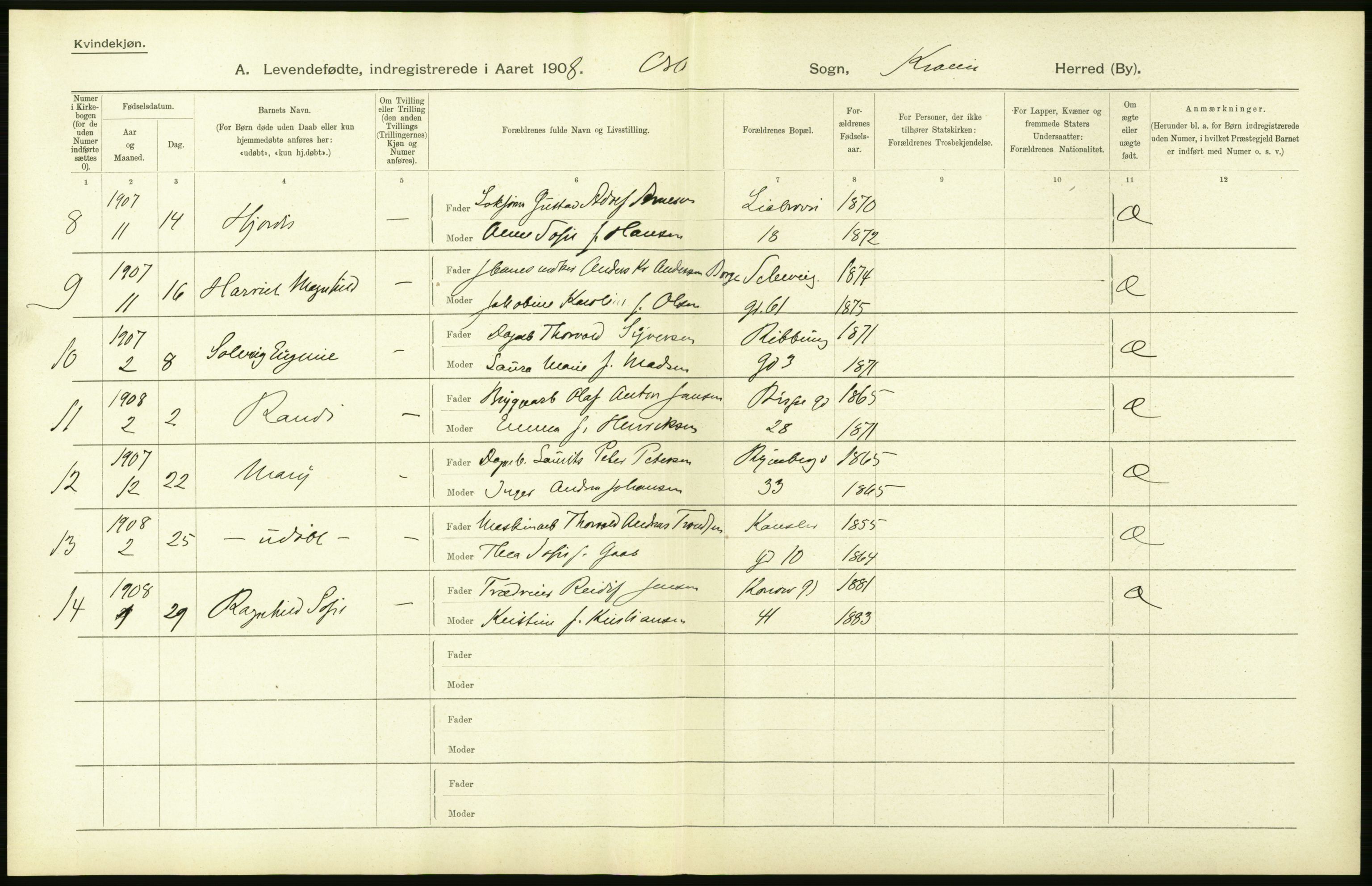 Statistisk sentralbyrå, Sosiodemografiske emner, Befolkning, AV/RA-S-2228/D/Df/Dfa/Dfaf/L0005: Kristiania: Levendefødte menn og kvinner., 1908, s. 72