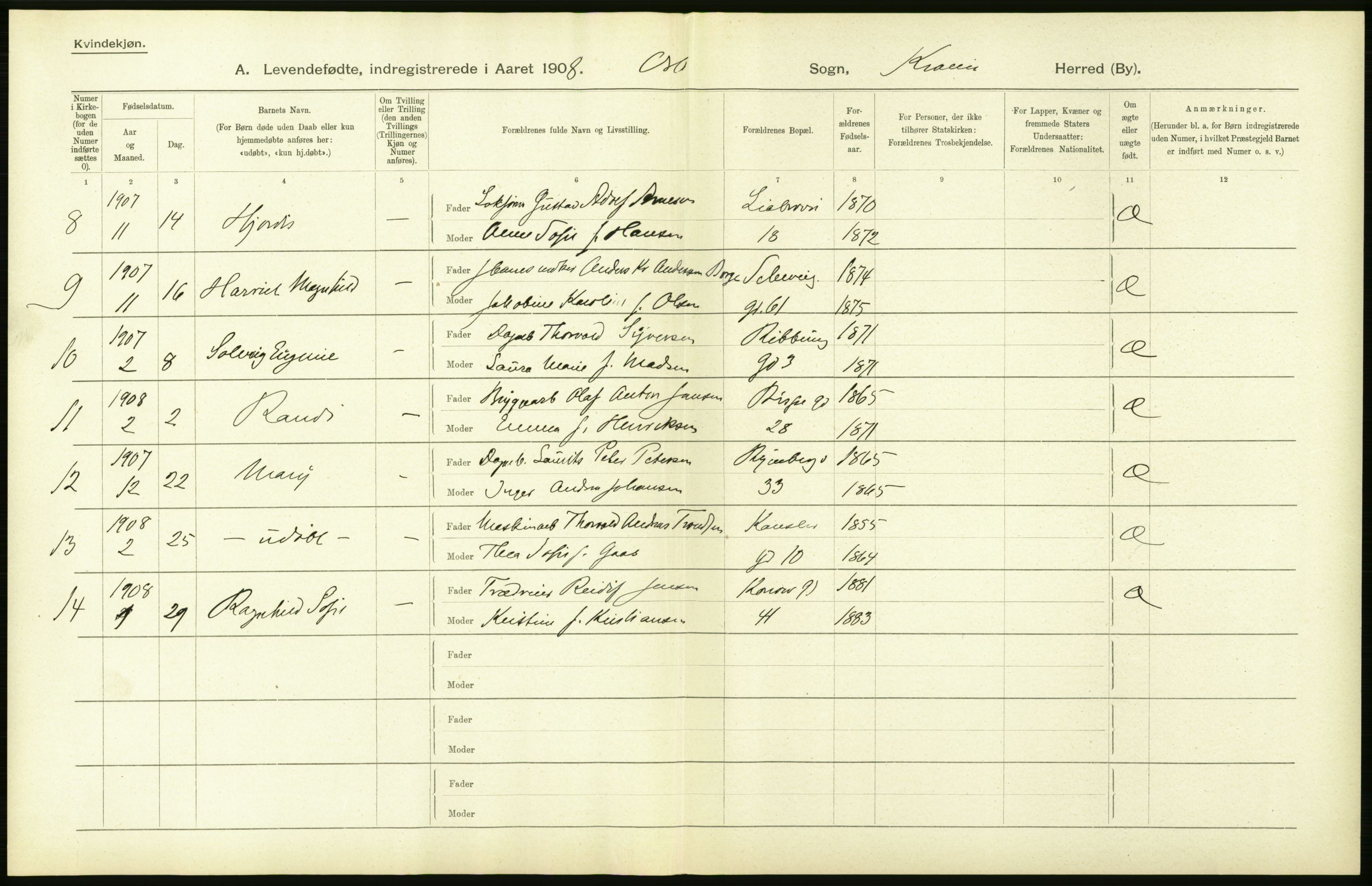 Statistisk sentralbyrå, Sosiodemografiske emner, Befolkning, AV/RA-S-2228/D/Df/Dfa/Dfaf/L0005: Kristiania: Levendefødte menn og kvinner., 1908, s. 72