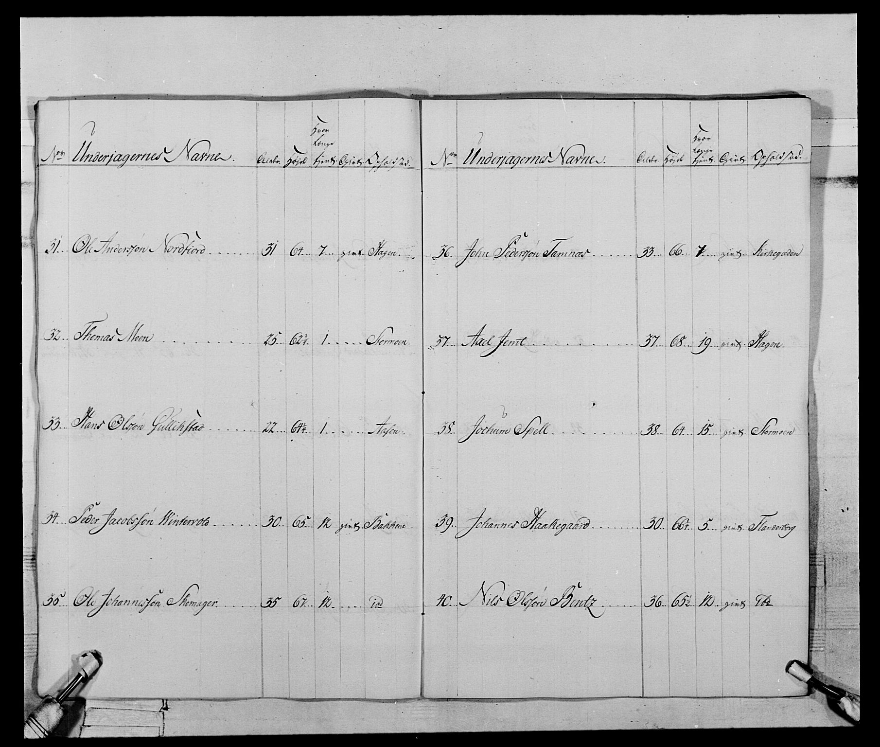 Generalitets- og kommissariatskollegiet, Det kongelige norske kommissariatskollegium, RA/EA-5420/E/Eh/L0119: Rørosiske frivillige bergkorps/bergjegerkorps, 1794-1799, s. 170