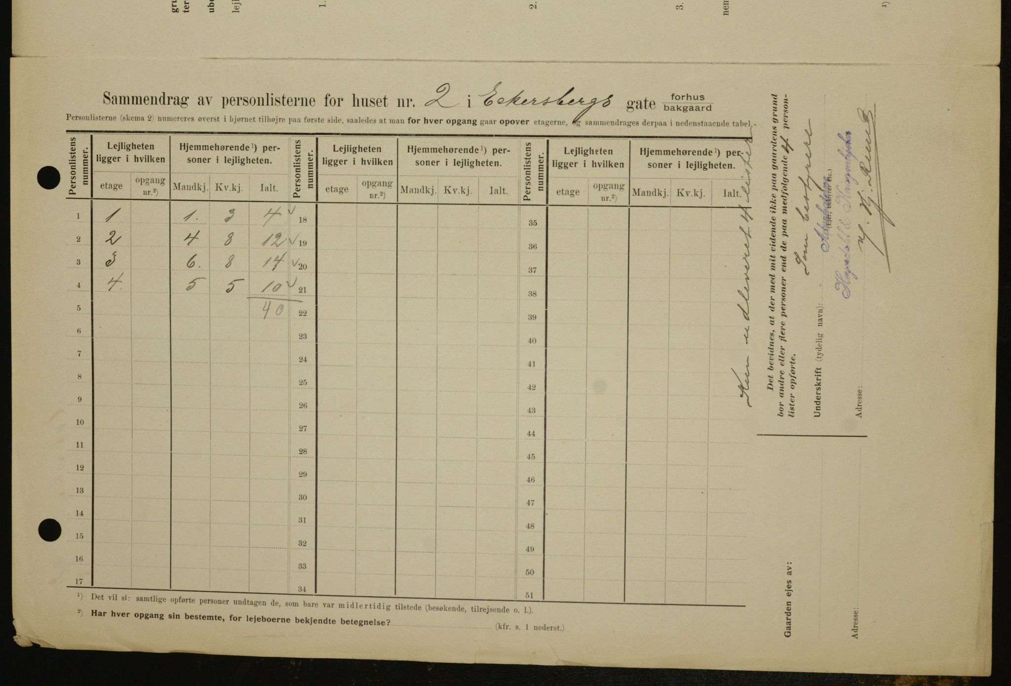 OBA, Kommunal folketelling 1.2.1909 for Kristiania kjøpstad, 1909, s. 16600