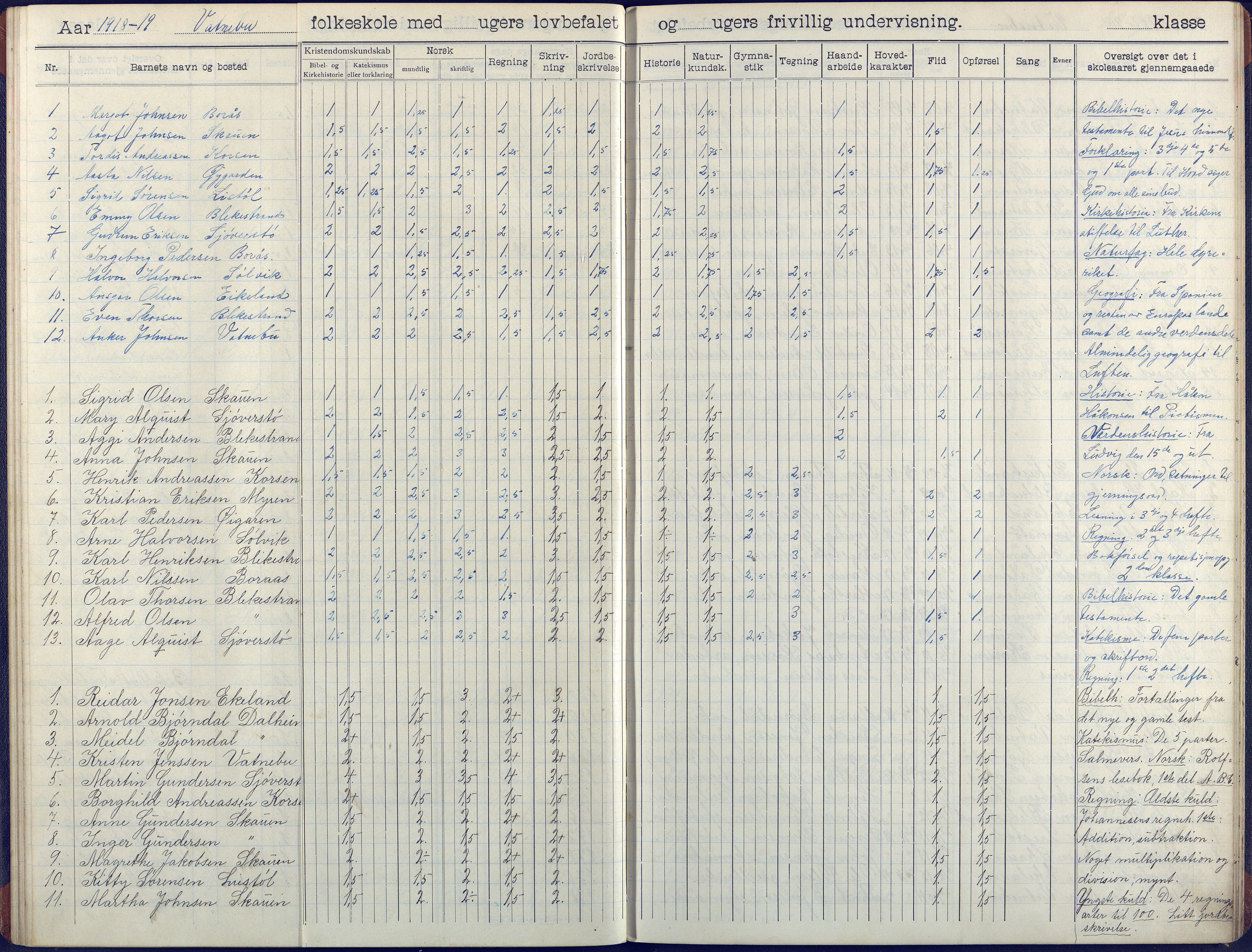 Flosta kommune, Vatnebu skole, AAKS/KA0916-550d/F3/L0003: Skoleprotokoll, 1908-1924