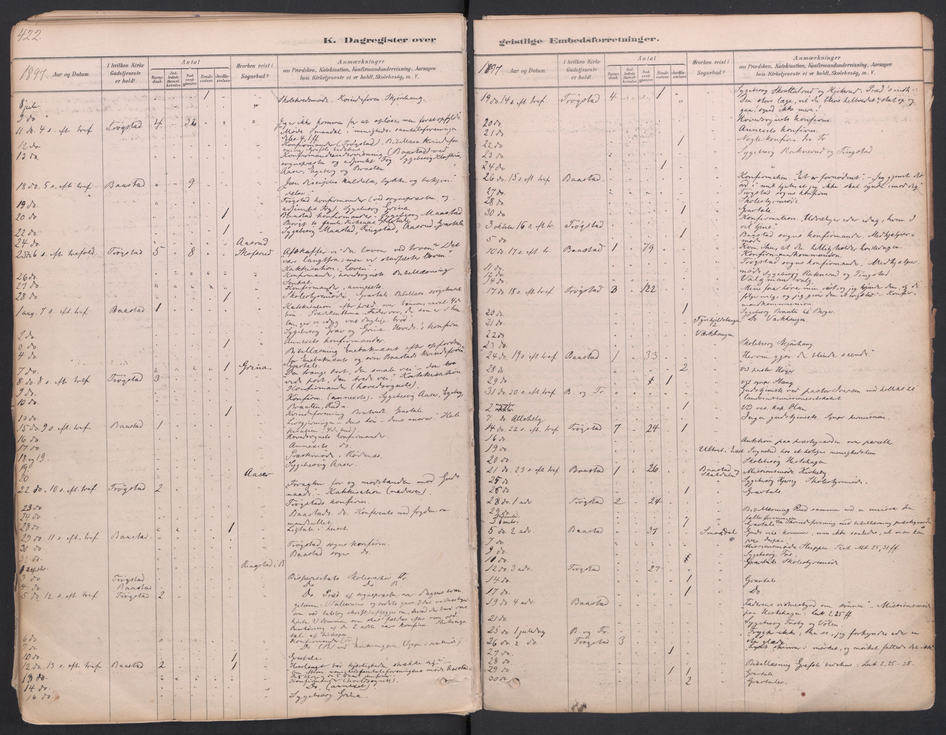 Trøgstad prestekontor Kirkebøker, AV/SAO-A-10925/F/Fa/L0010: Ministerialbok nr. I 10, 1878-1898, s. 422