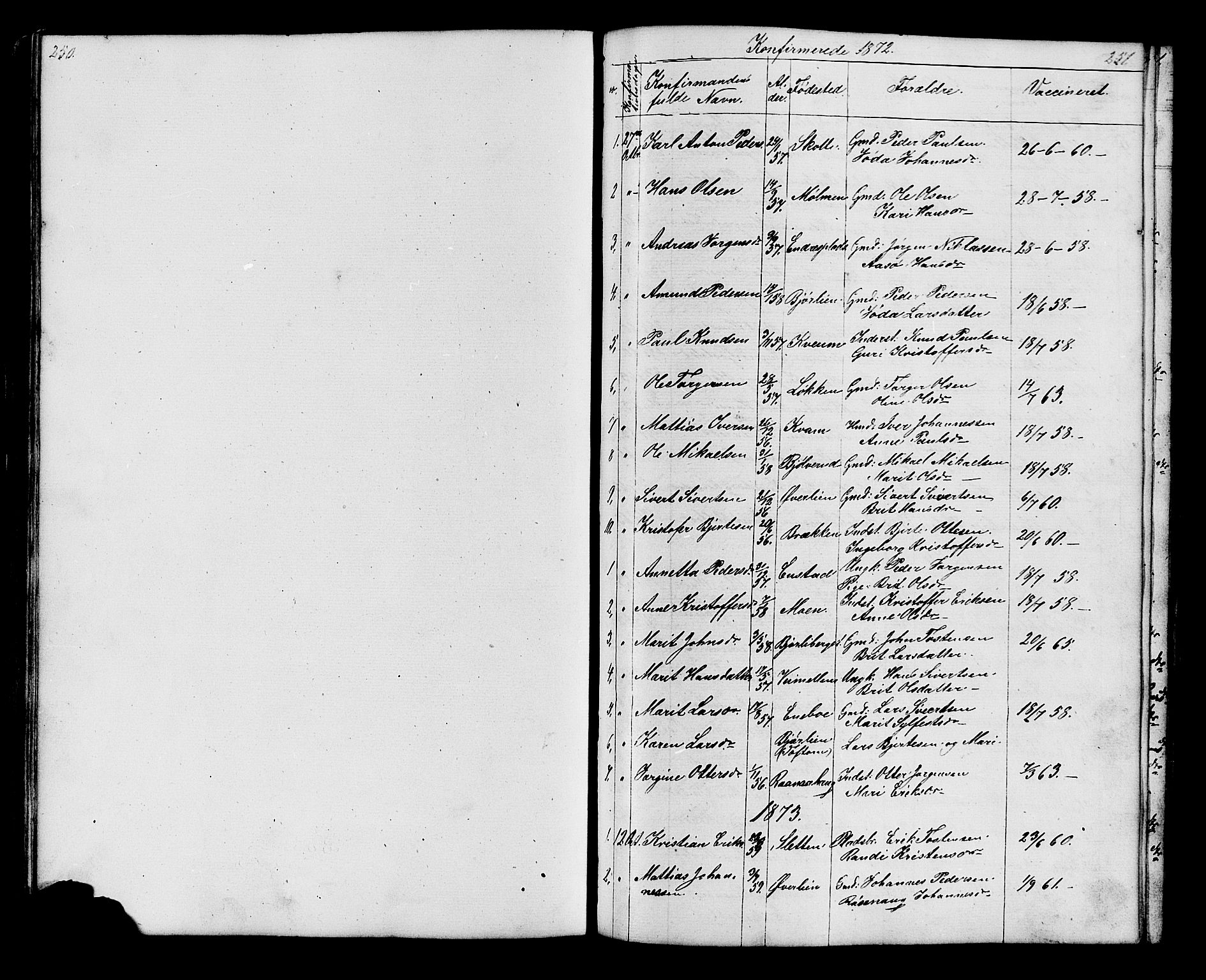 Lesja prestekontor, AV/SAH-PREST-068/H/Ha/Hab/L0006: Klokkerbok nr. 6, 1871-1904, s. 250-251