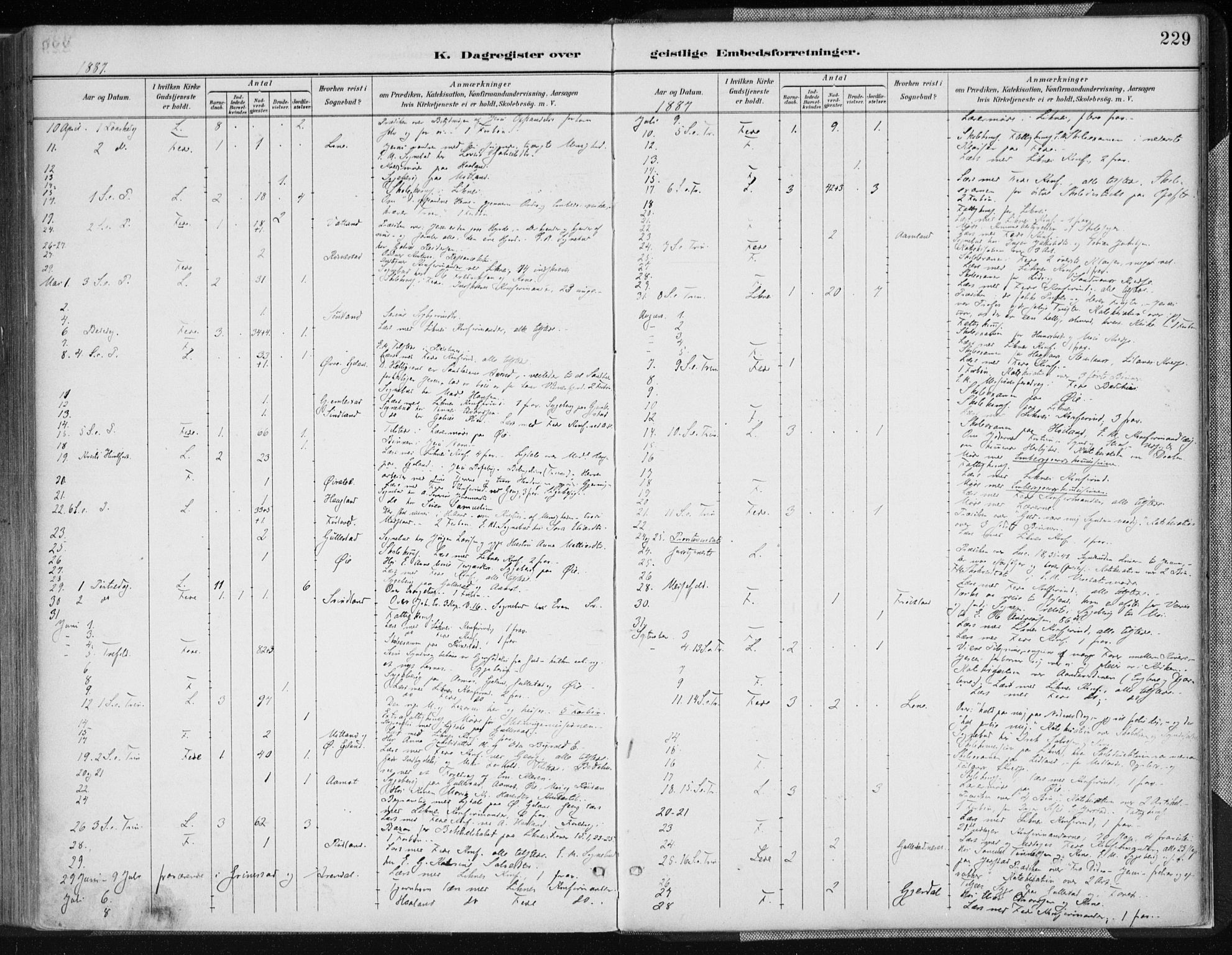 Kvinesdal sokneprestkontor, SAK/1111-0026/F/Fa/Fab/L0008: Ministerialbok nr. A 8, 1886-1897, s. 229