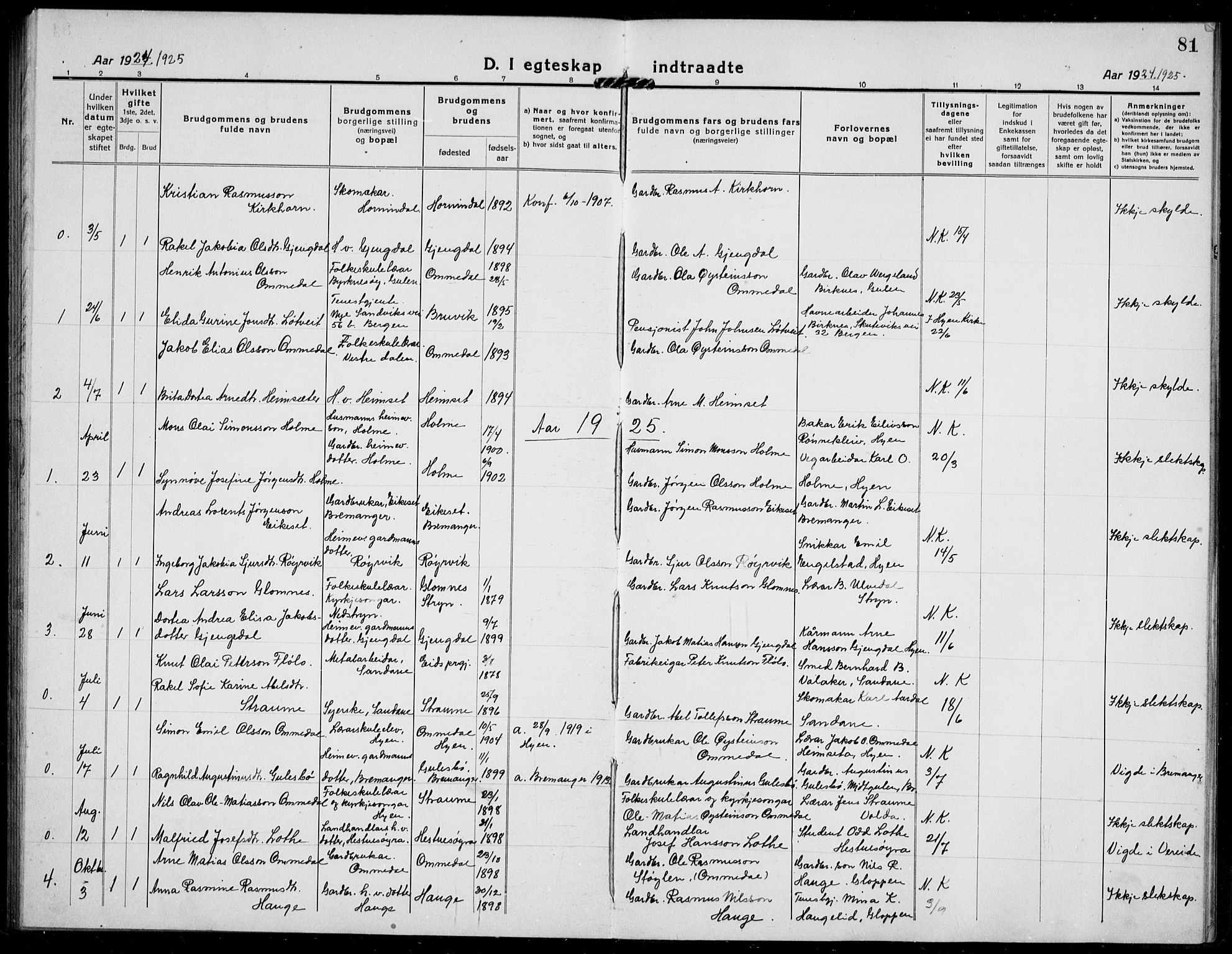 Gloppen sokneprestembete, AV/SAB-A-80101/H/Hab/Habe/L0002: Klokkerbok nr. E 2, 1917-1933, s. 81