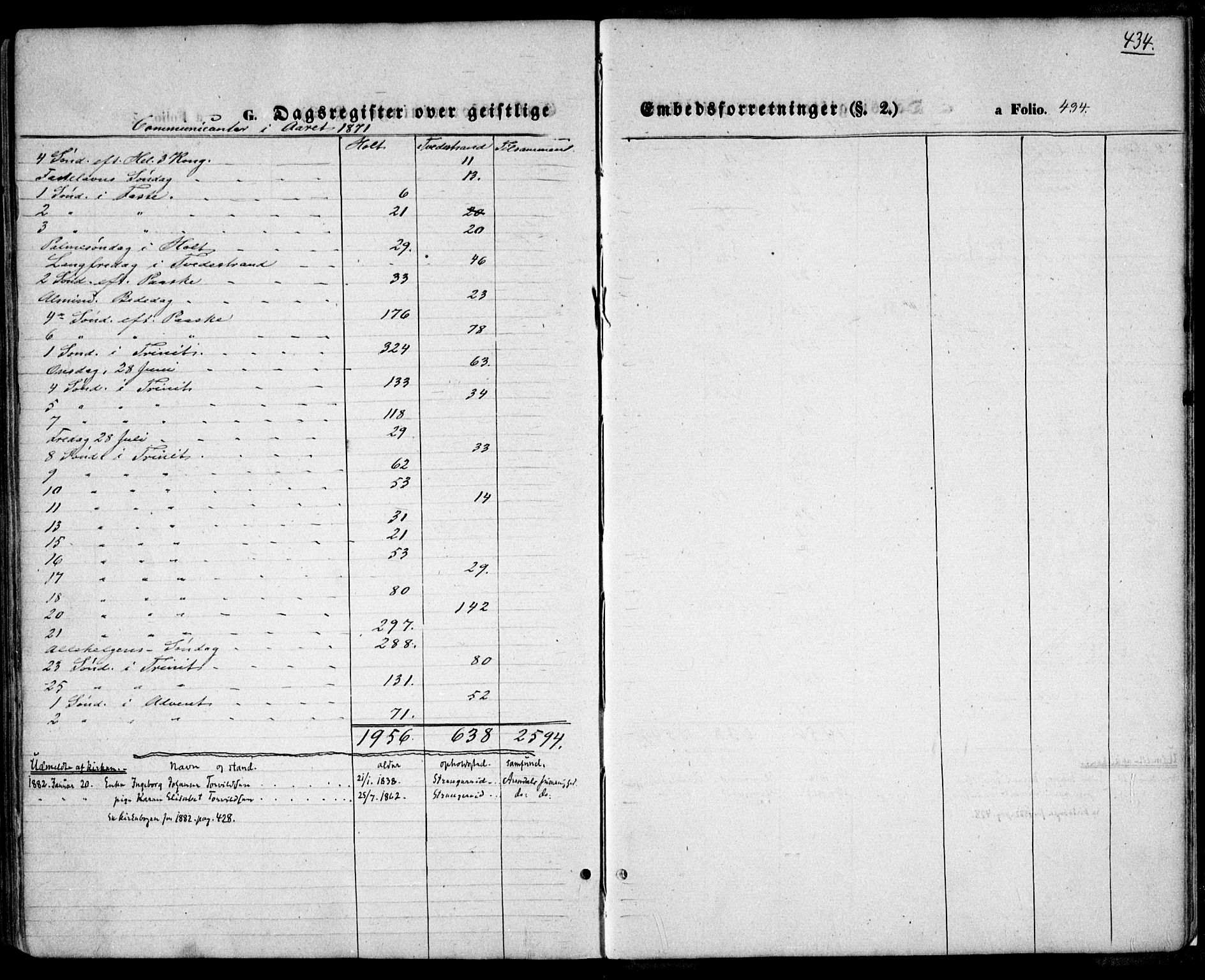 Holt sokneprestkontor, SAK/1111-0021/F/Fa/L0009: Ministerialbok nr. A 9, 1861-1871, s. 434