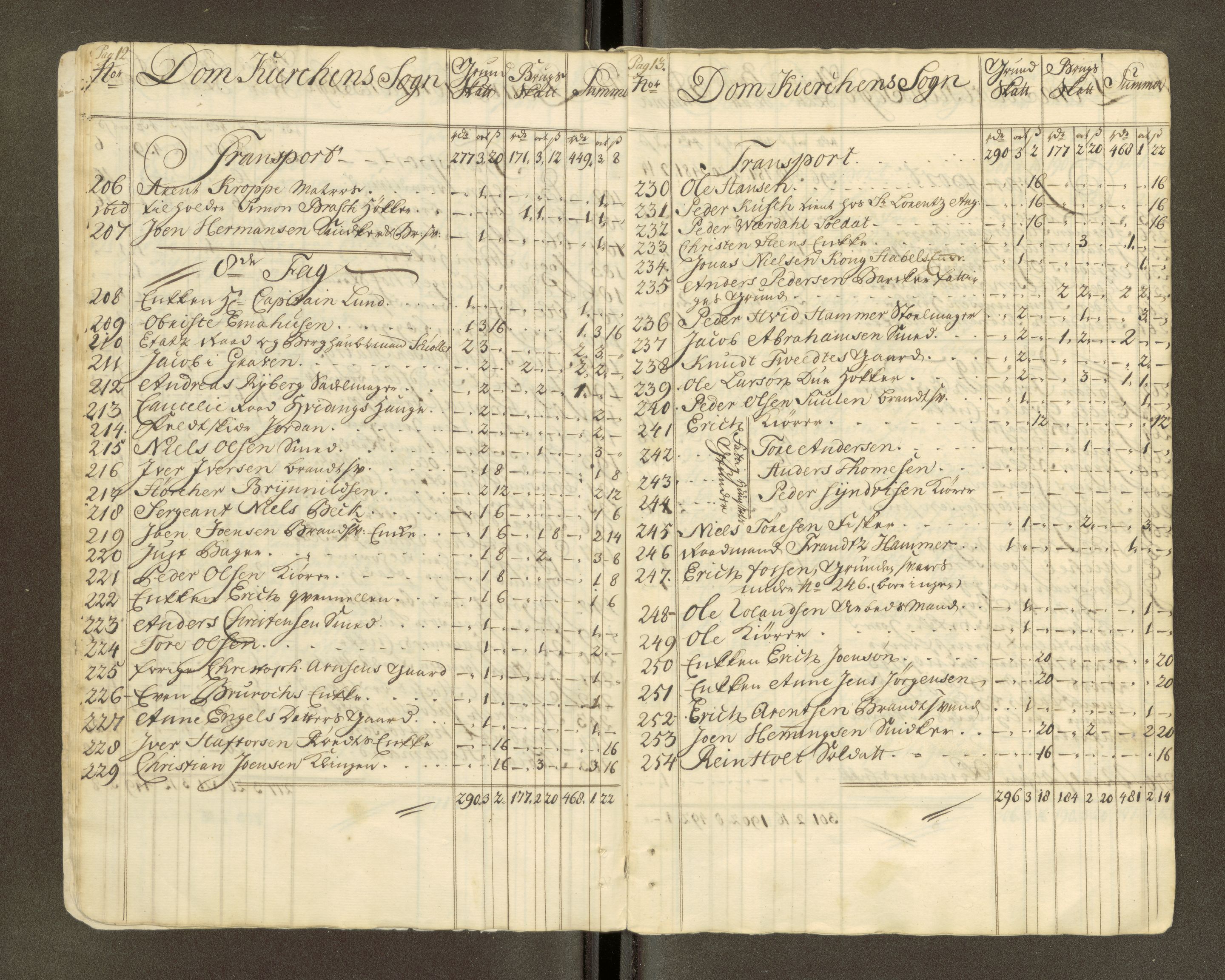 Trondheim magistrat, AV/SAT-A-4372/D/Da/L0007: Skattemanntall, 1740-1745, s. 443