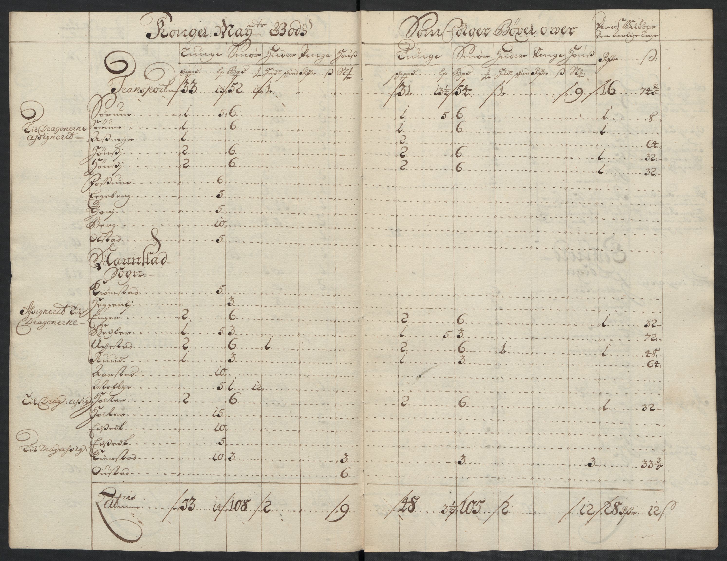 Rentekammeret inntil 1814, Reviderte regnskaper, Fogderegnskap, AV/RA-EA-4092/R12/L0717: Fogderegnskap Øvre Romerike, 1704-1705, s. 21