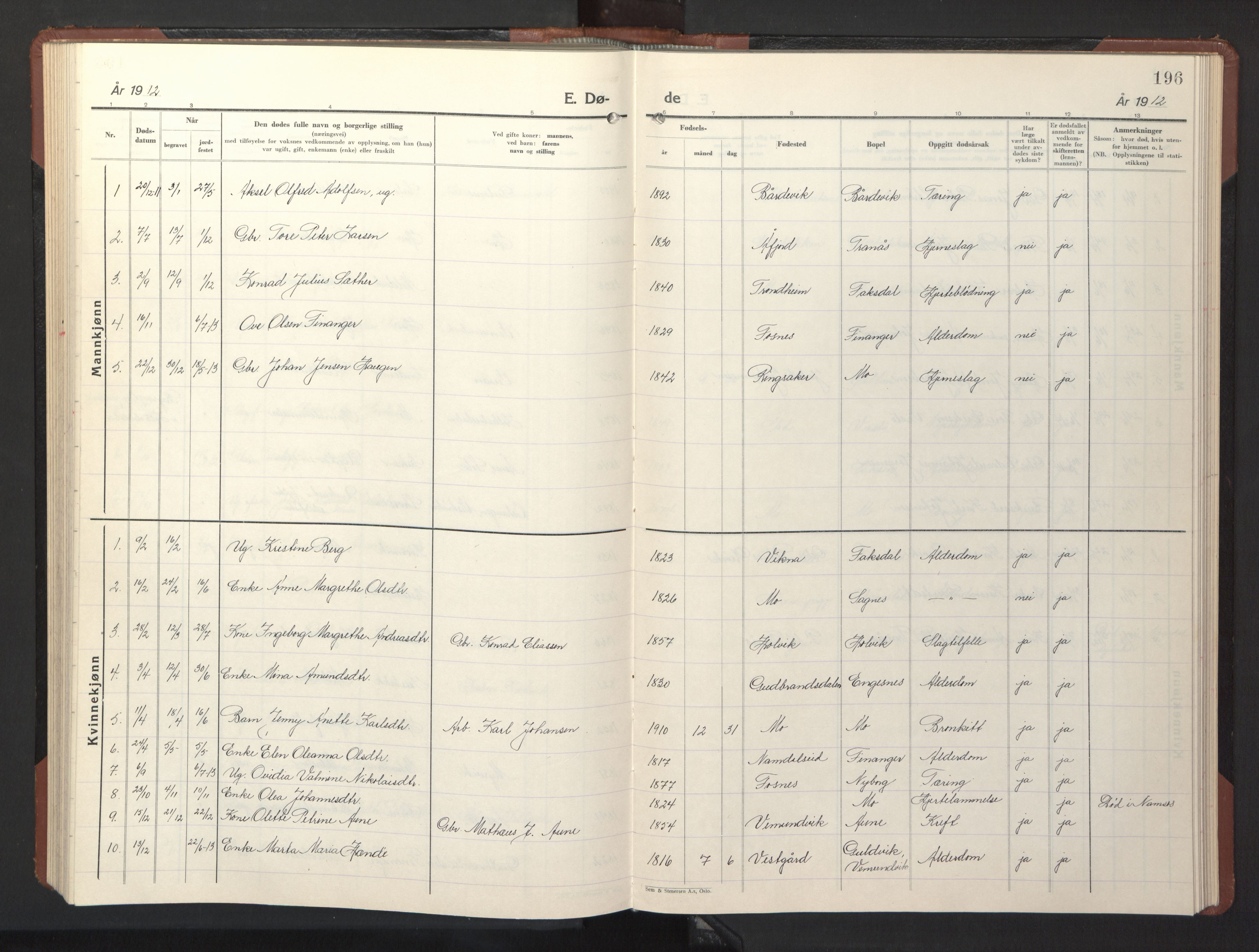 Ministerialprotokoller, klokkerbøker og fødselsregistre - Nord-Trøndelag, SAT/A-1458/773/L0625: Klokkerbok nr. 773C01, 1910-1952, s. 196