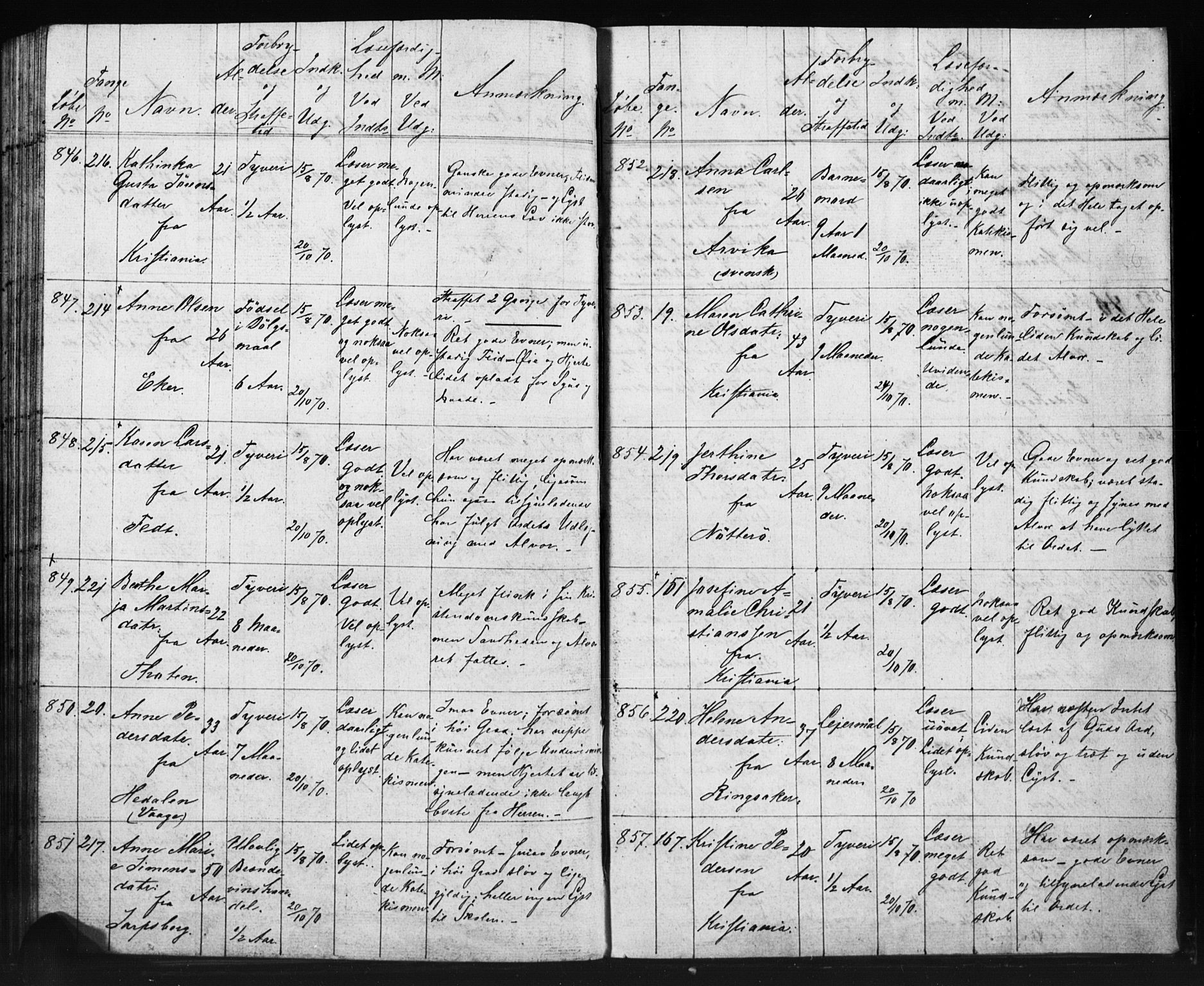 Kristiania tukthusprest Kirkebøker, AV/SAO-A-10881/O/Oa/L0002: Sjeleregister over kvinnelige fanger ved ukeskolen, 1857-1870