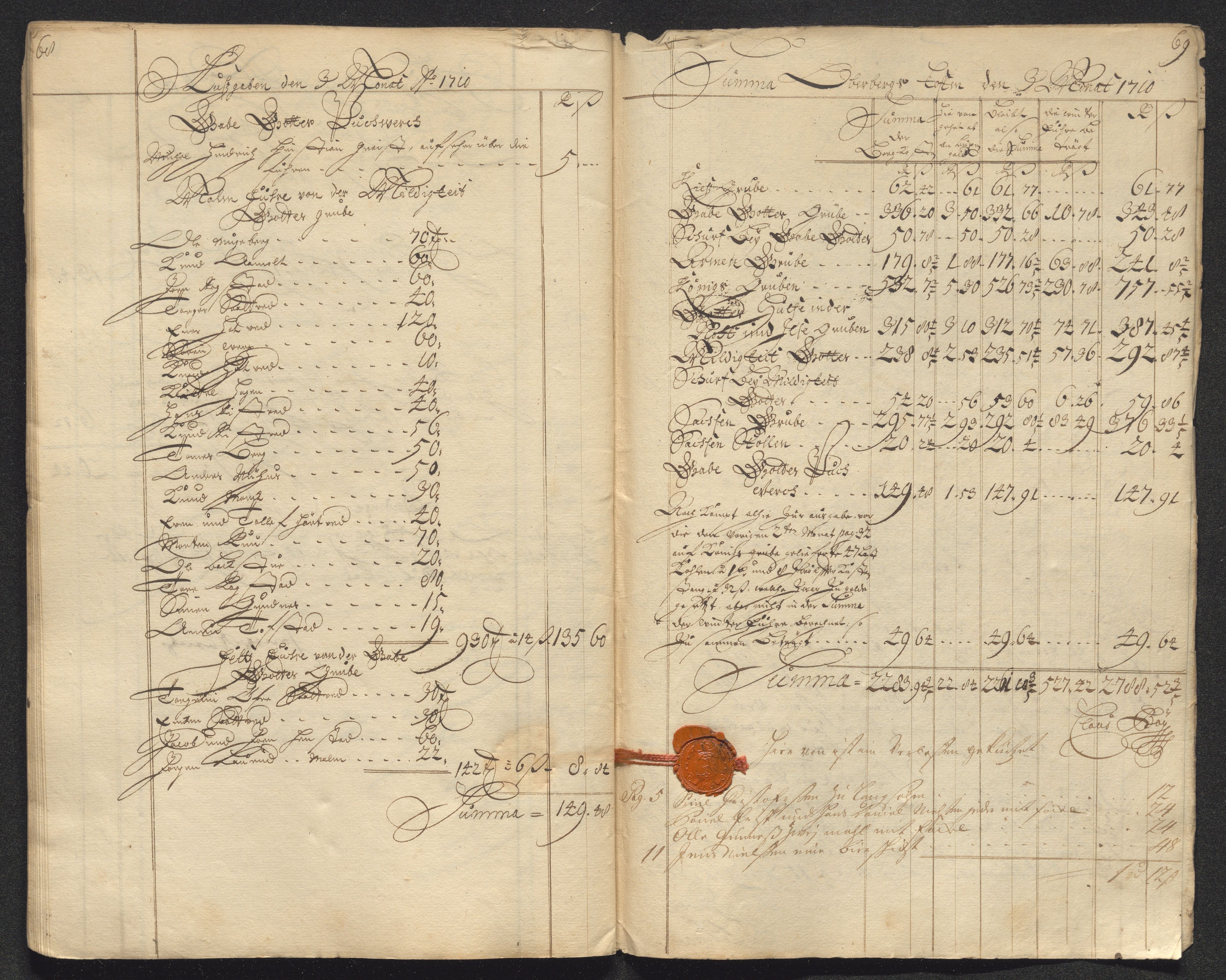 Kongsberg Sølvverk 1623-1816, AV/SAKO-EA-3135/001/D/Dc/Dcd/L0098: Utgiftsregnskap for gruver m.m. , 1710, s. 119