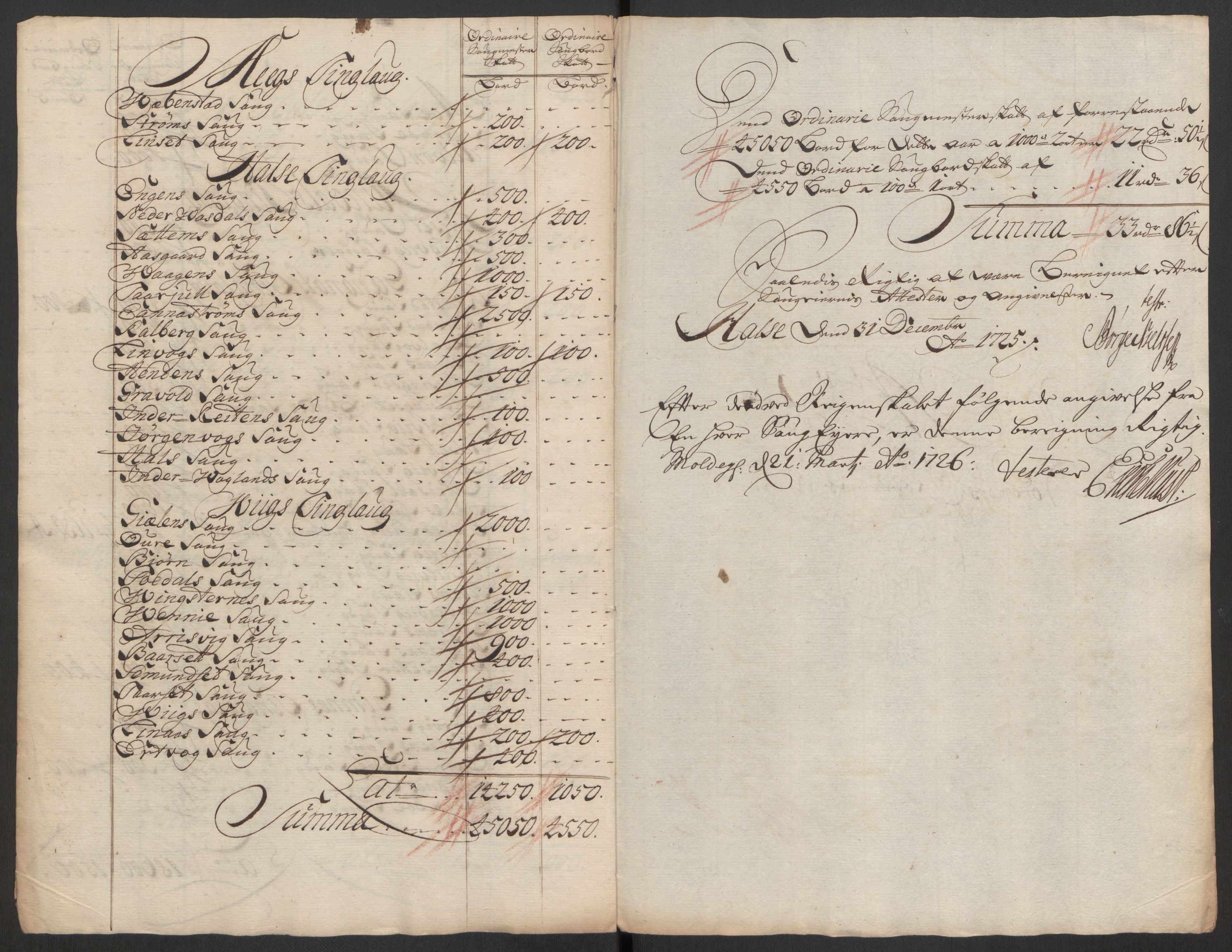 Rentekammeret inntil 1814, Reviderte regnskaper, Fogderegnskap, AV/RA-EA-4092/R56/L3758: Fogderegnskap Nordmøre, 1725, s. 127