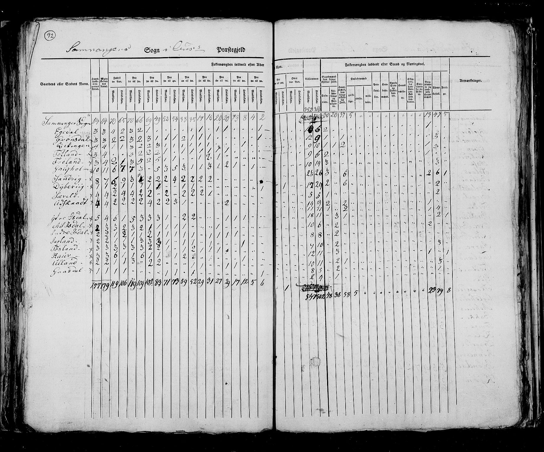 RA, Folketellingen 1825, bind 13: Søndre Bergenhus amt, 1825, s. 92