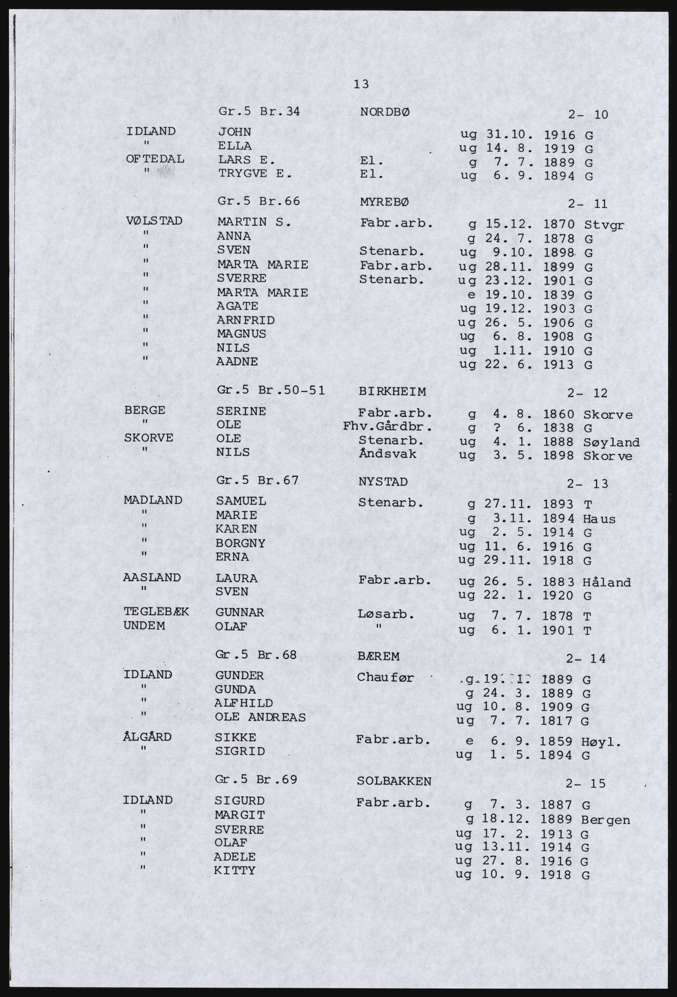 SAST, Avskrift av folketellingen 1920 for en del av Jæren, 1920, s. 19