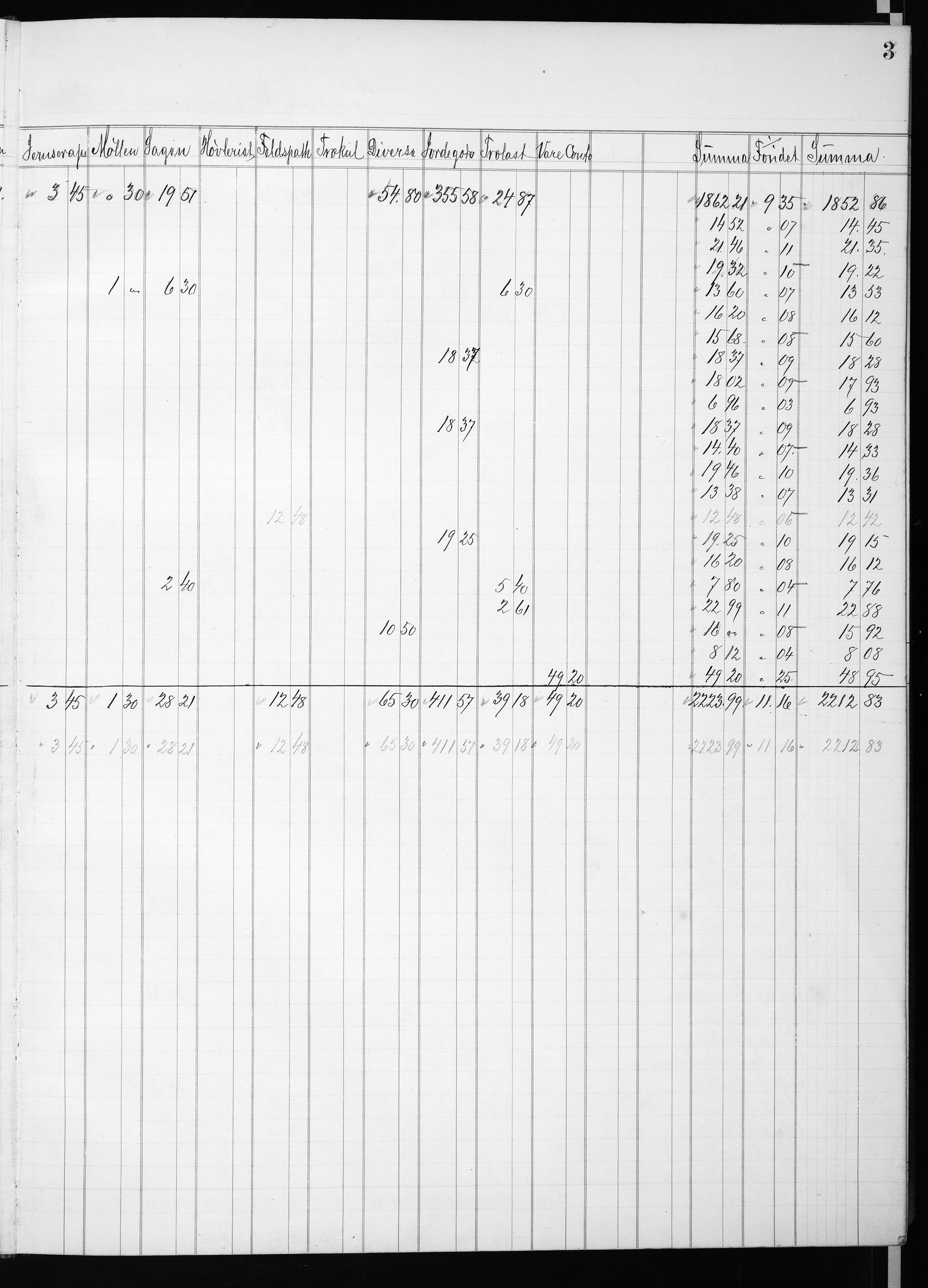 Næs Jernverk, NESJ/NJM-004/09/L0020: Dag-journal - boks 9.20, 1905-1907
