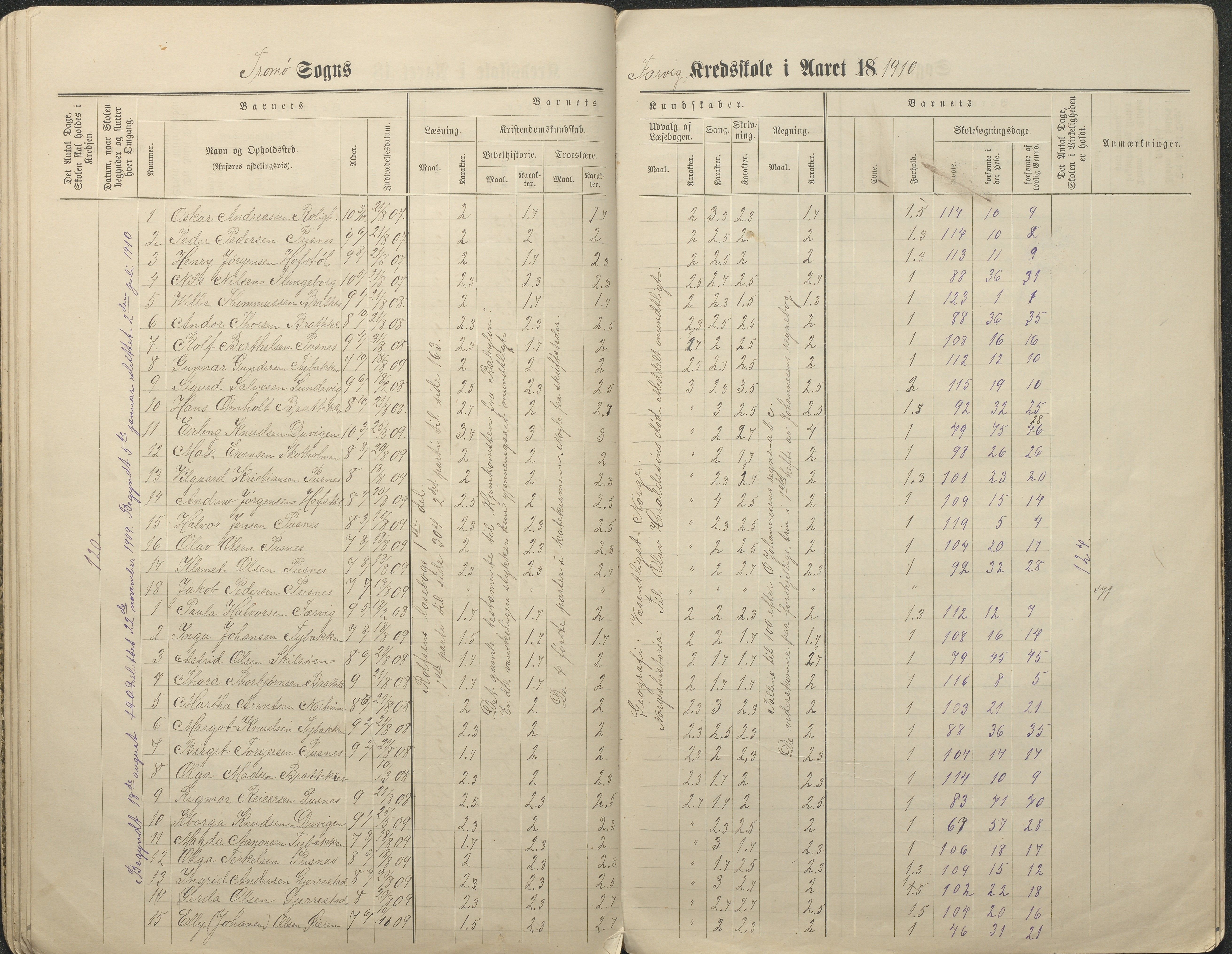 Tromøy kommune frem til 1971, AAKS/KA0921-PK/04/L0034: Færvik (Roligheden) - Karakterprotokoll, 1890-1935