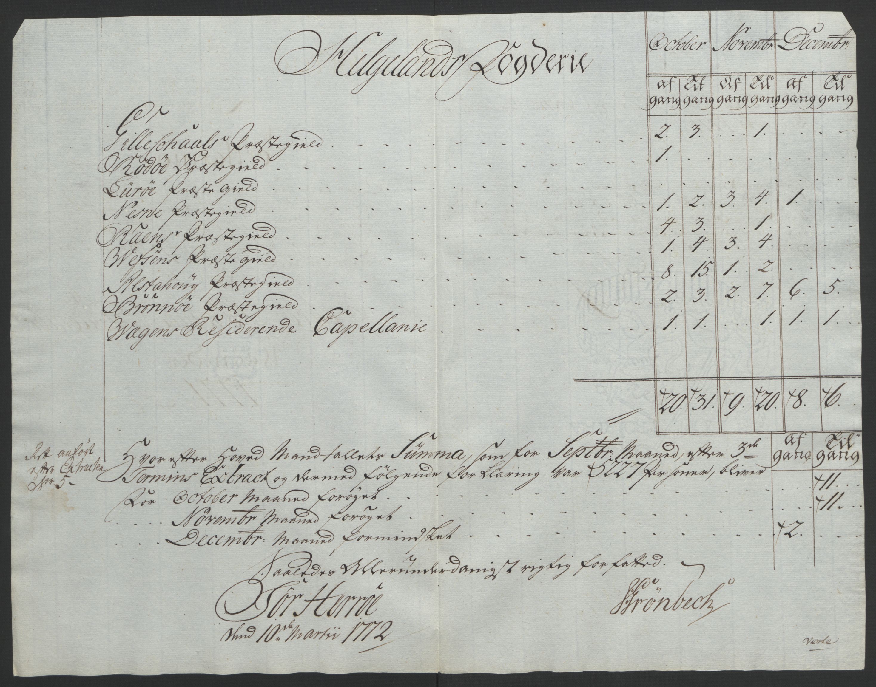 Rentekammeret inntil 1814, Reviderte regnskaper, Fogderegnskap, RA/EA-4092/R65/L4573: Ekstraskatten Helgeland, 1762-1772, s. 345