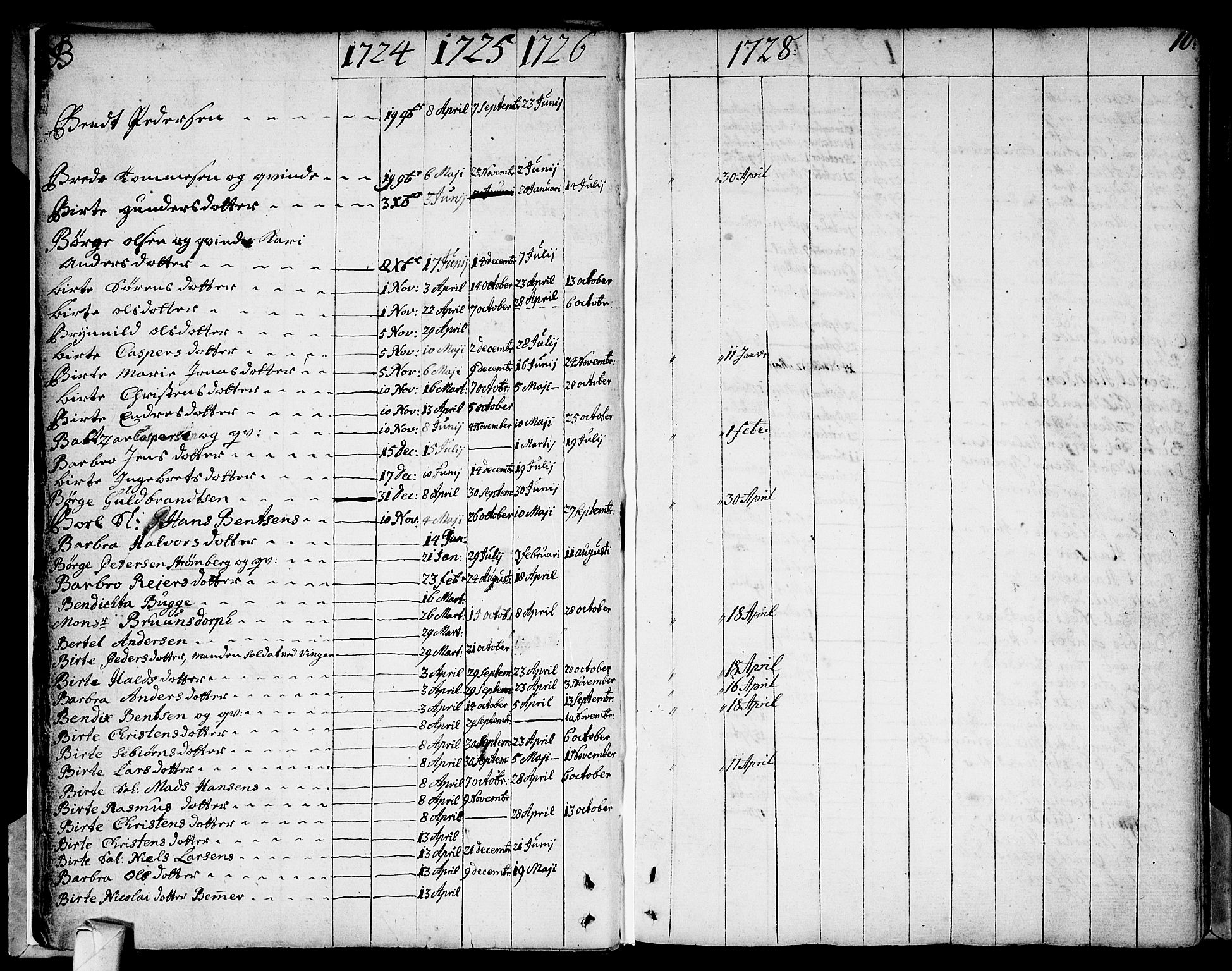 Strømsø kirkebøker, AV/SAKO-A-246/F/Fa/L0002: Ministerialbok nr. I 2, 1726-1727, s. 10