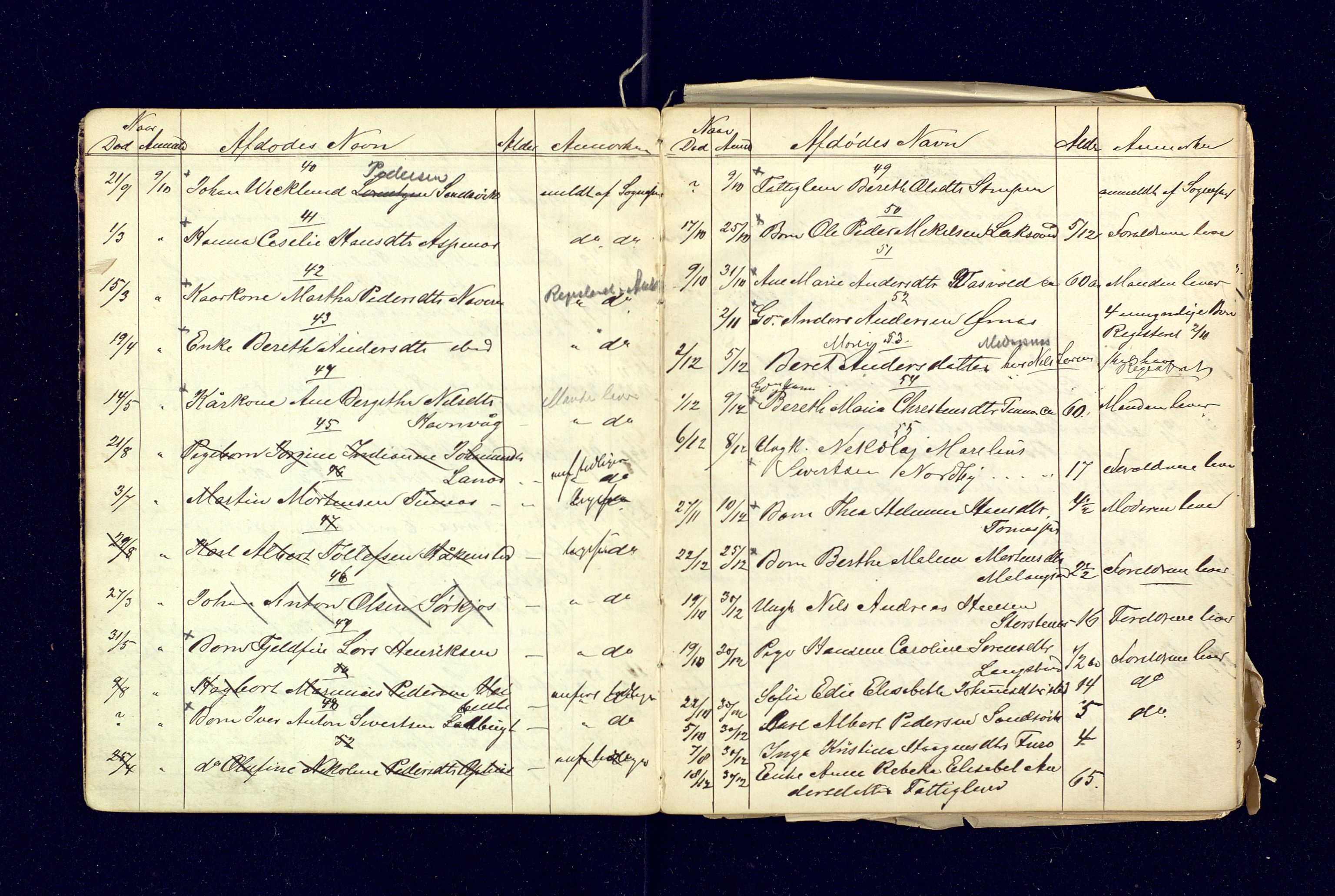 Lensmannen i Balsfjord, AV/SATØ-S-0085/Gh/Ghb/L0111/0001: Dødsfallsprotokoller / Dødsfallsprotokoll, 1879-1900