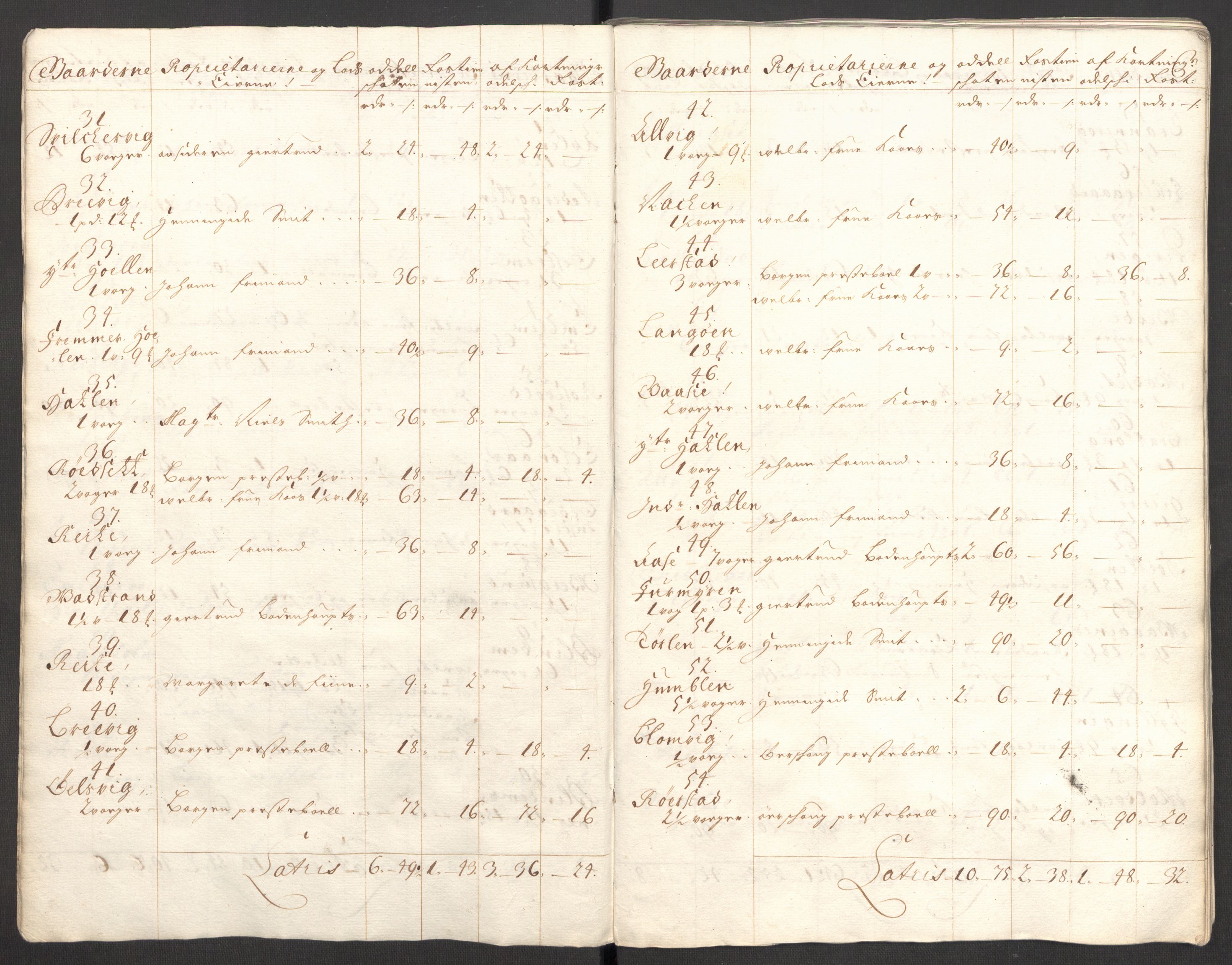 Rentekammeret inntil 1814, Reviderte regnskaper, Fogderegnskap, AV/RA-EA-4092/R54/L3558: Fogderegnskap Sunnmøre, 1700-1701, s. 135