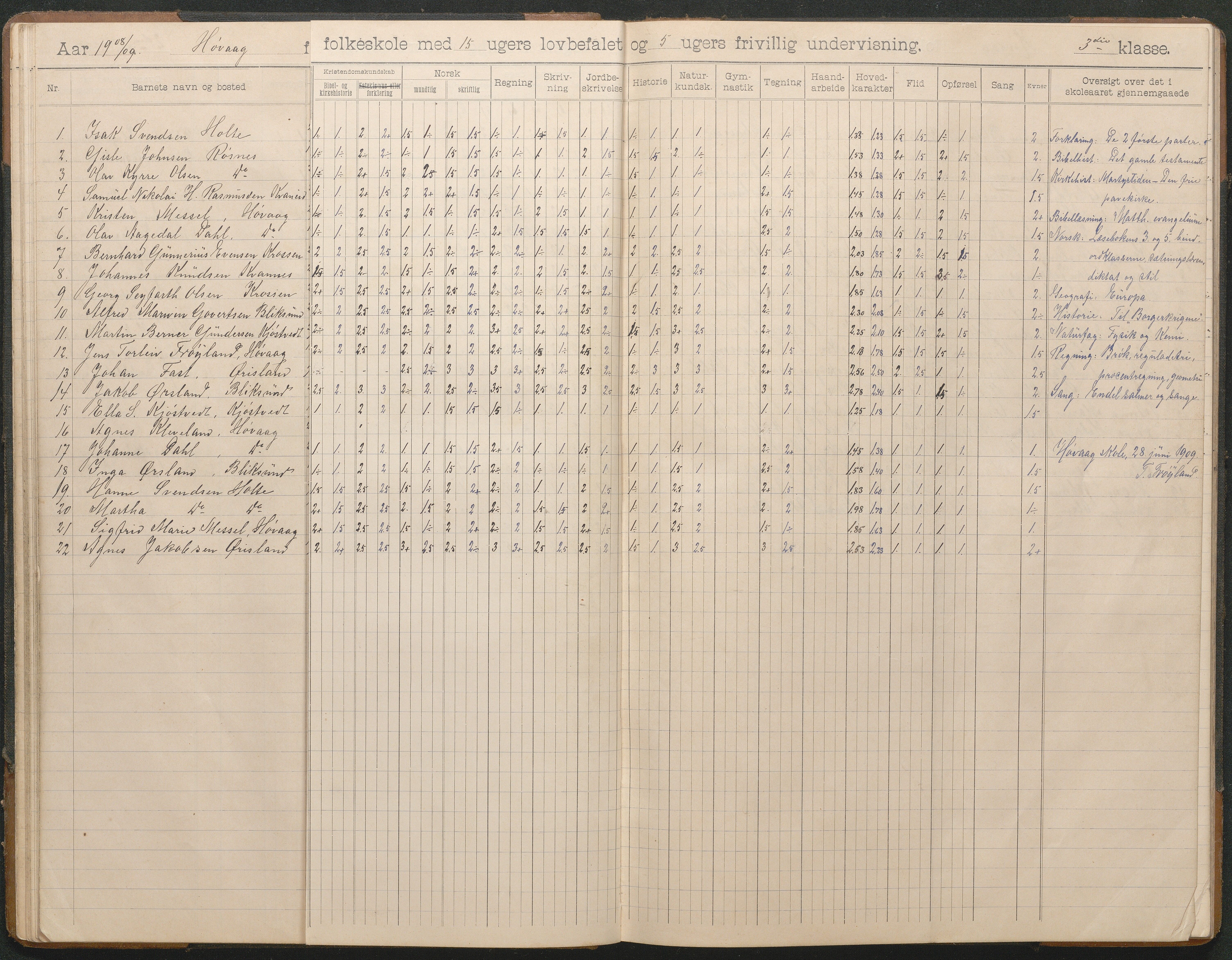 Høvåg kommune, AAKS/KA0927-PK/2/2/L0012: Høvåg - Skoleprotokoll, 1903-1926