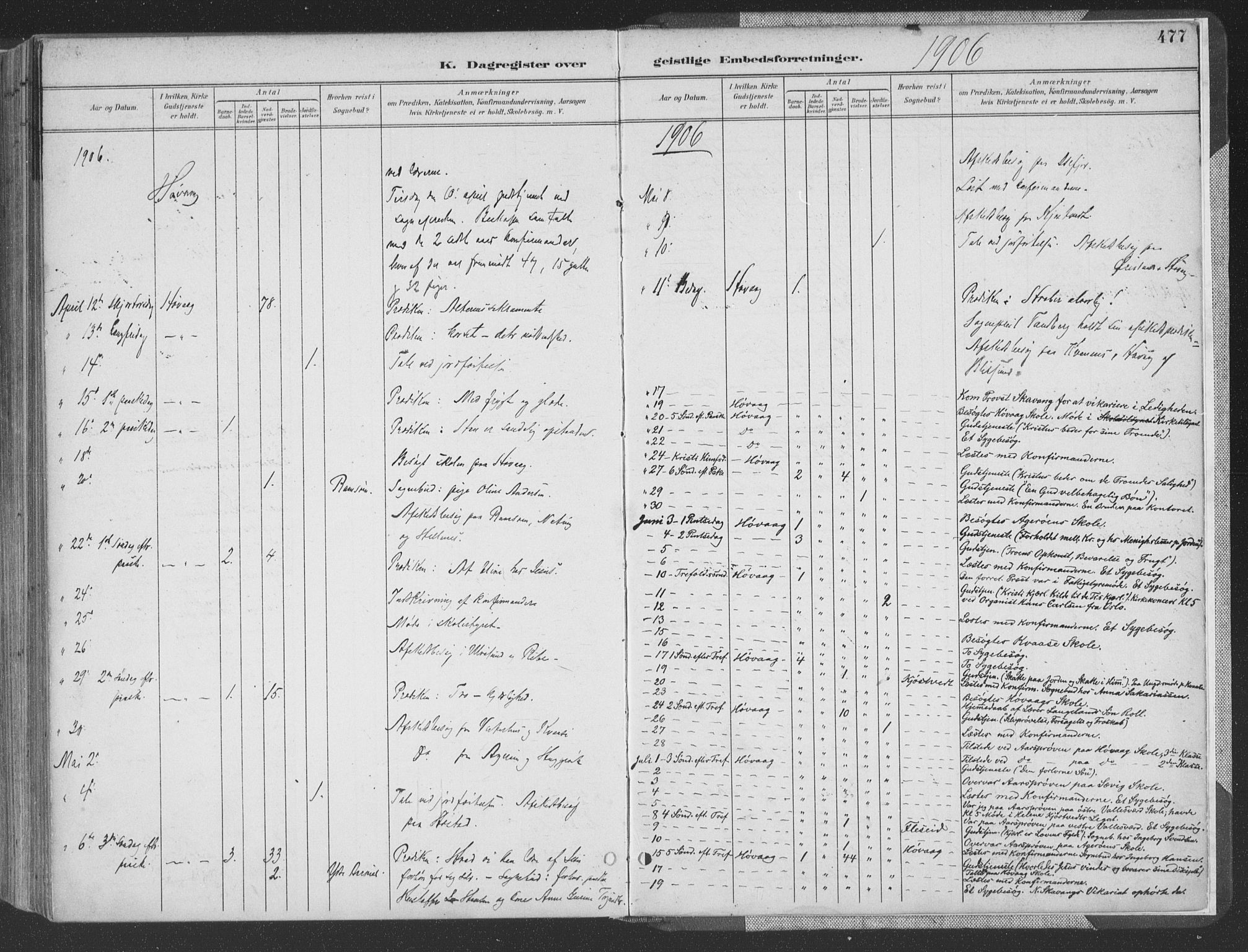 Høvåg sokneprestkontor, AV/SAK-1111-0025/F/Fa/L0006: Ministerialbok nr. A 6, 1894-1923, s. 477