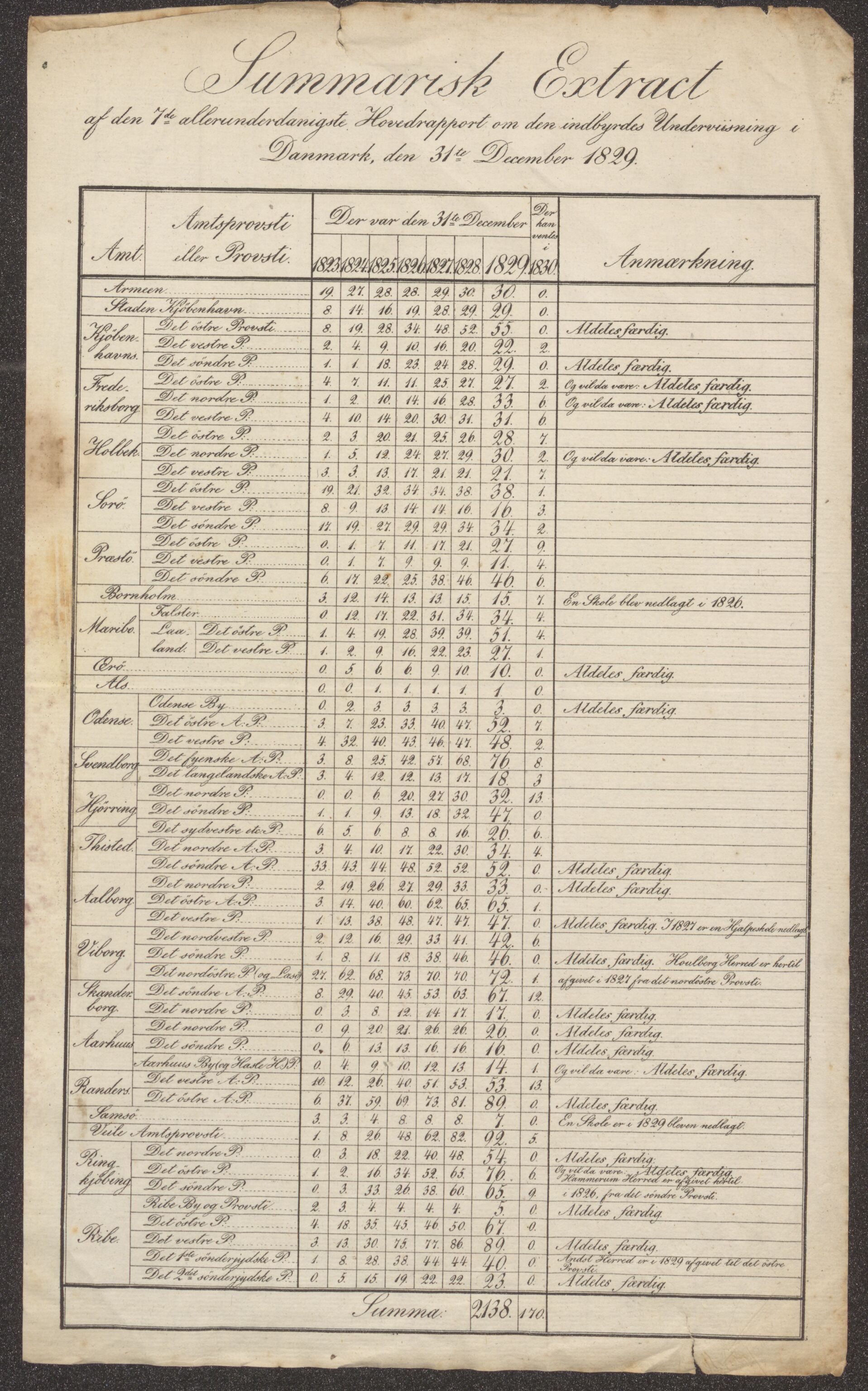 Bergens Museum, UMB/A007/D/Da/L0004/0004: Brevsamling 1829 - 1830 / Brevsamling 1830, 1830