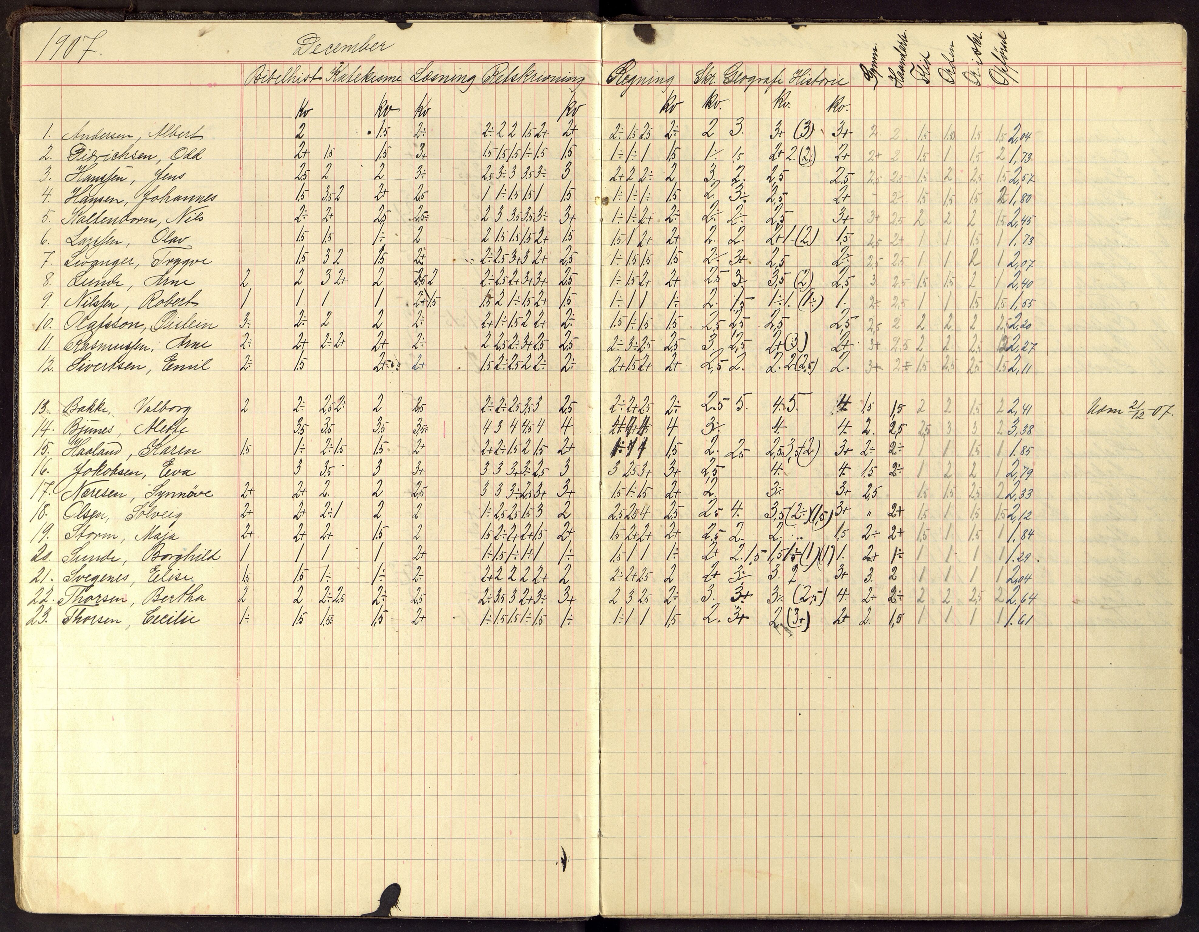 Flekkefjord By - Flekkefjord Folkeskole, ARKSOR/1004FG550/G/L0014: Karakterprotokoll, 1907-1913