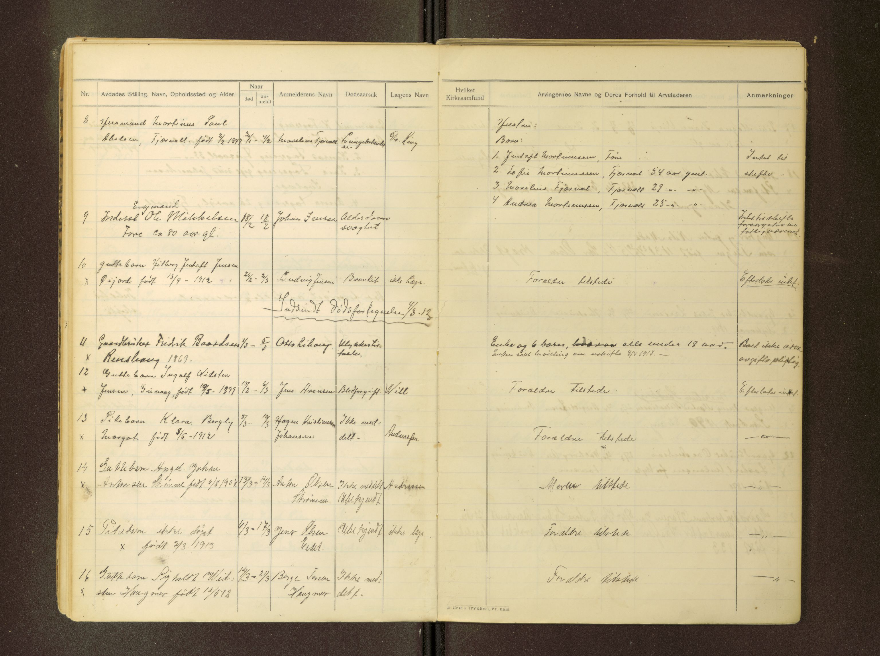 Bø lensmannskontor (Nordland), AV/SAT-A-5683/2/Ga/L0001: Dødsfallprotokoll, 1910-1924
