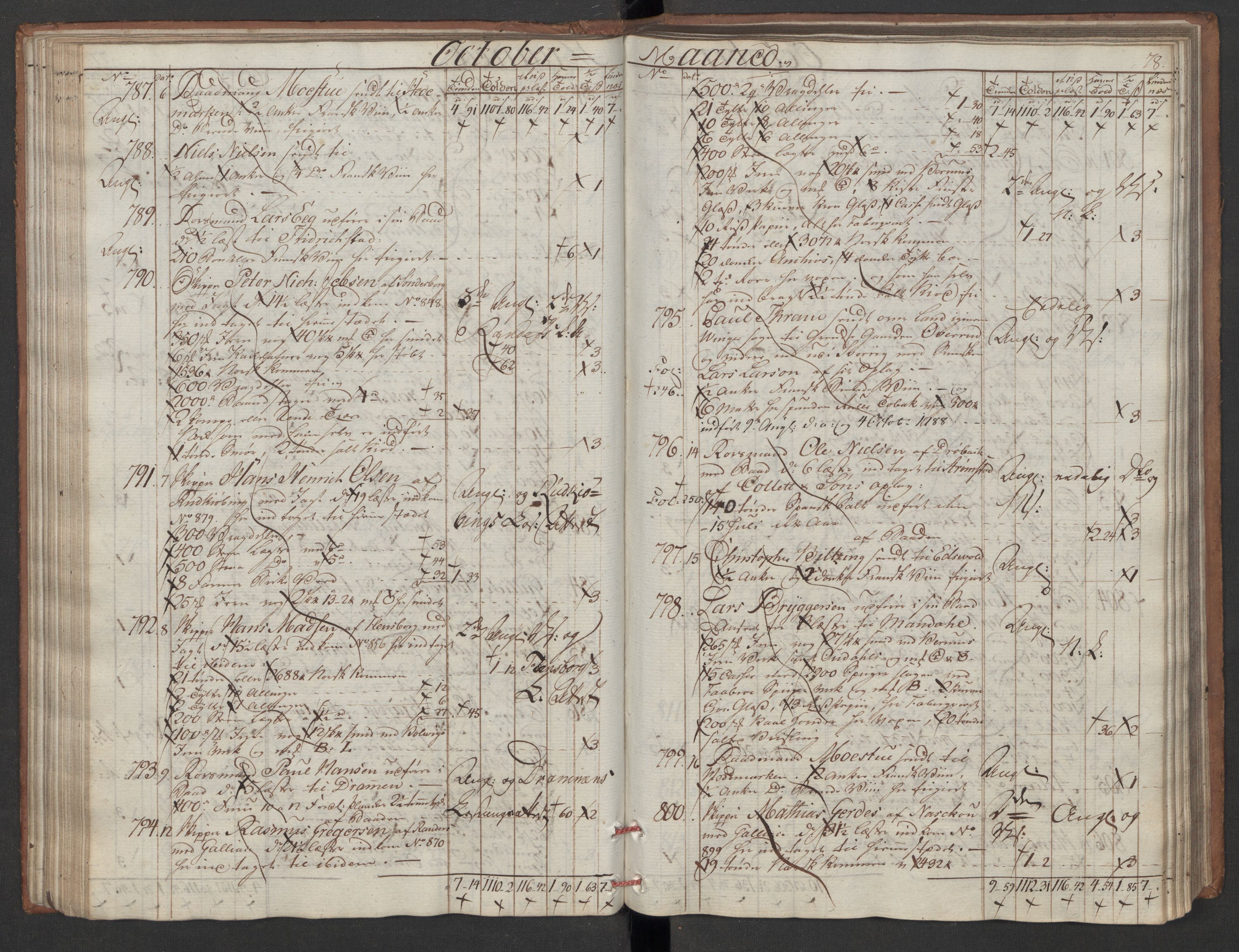 Generaltollkammeret, tollregnskaper, AV/RA-EA-5490/R06/L0180/0001: Tollregnskaper Kristiania / Utgående tollbok, 1790, s. 77b-78a