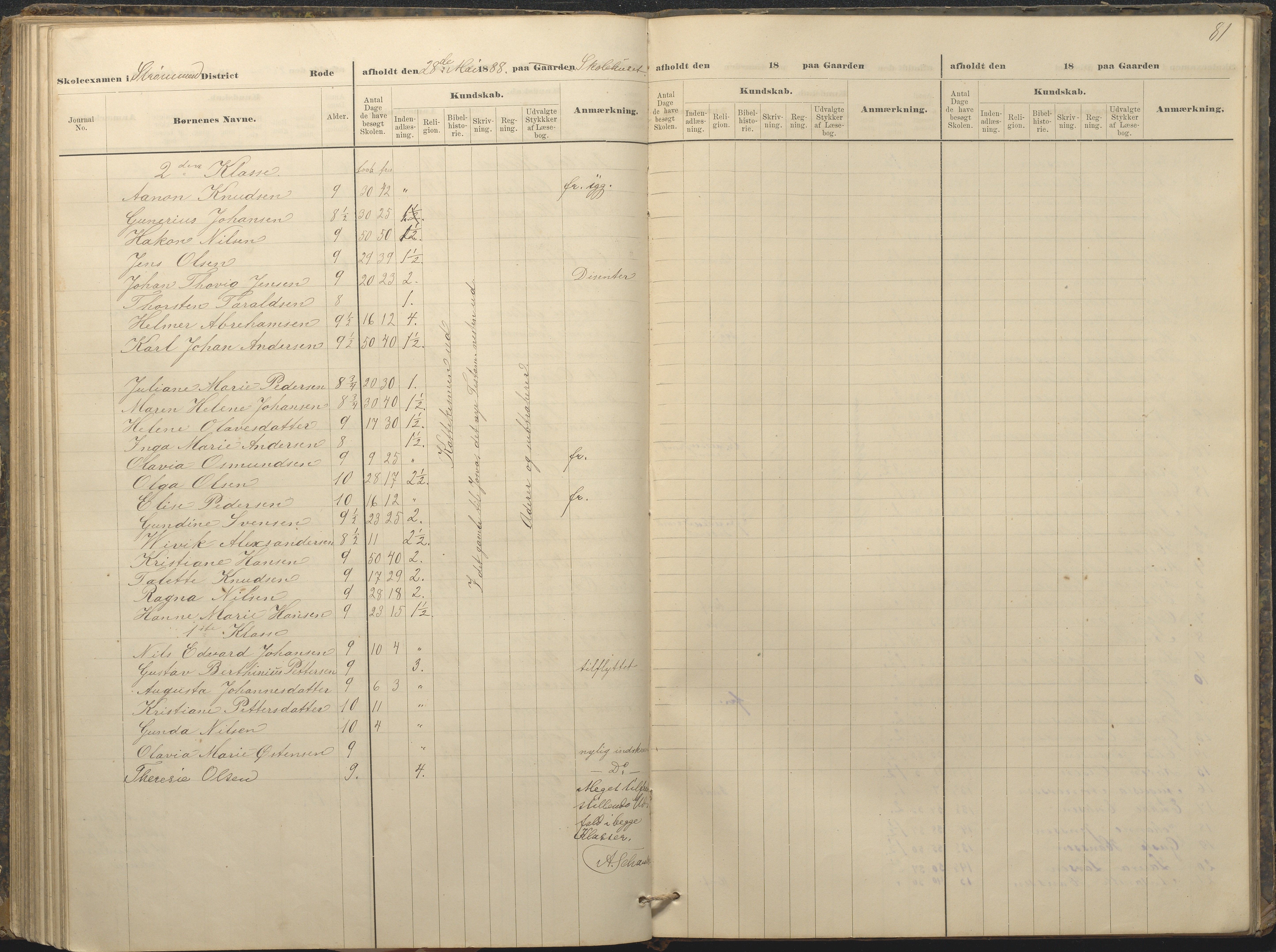 Øyestad kommune frem til 1979, AAKS/KA0920-PK/06/06A/L0049: Eksamensprotokoll, 1880-1888, s. 81