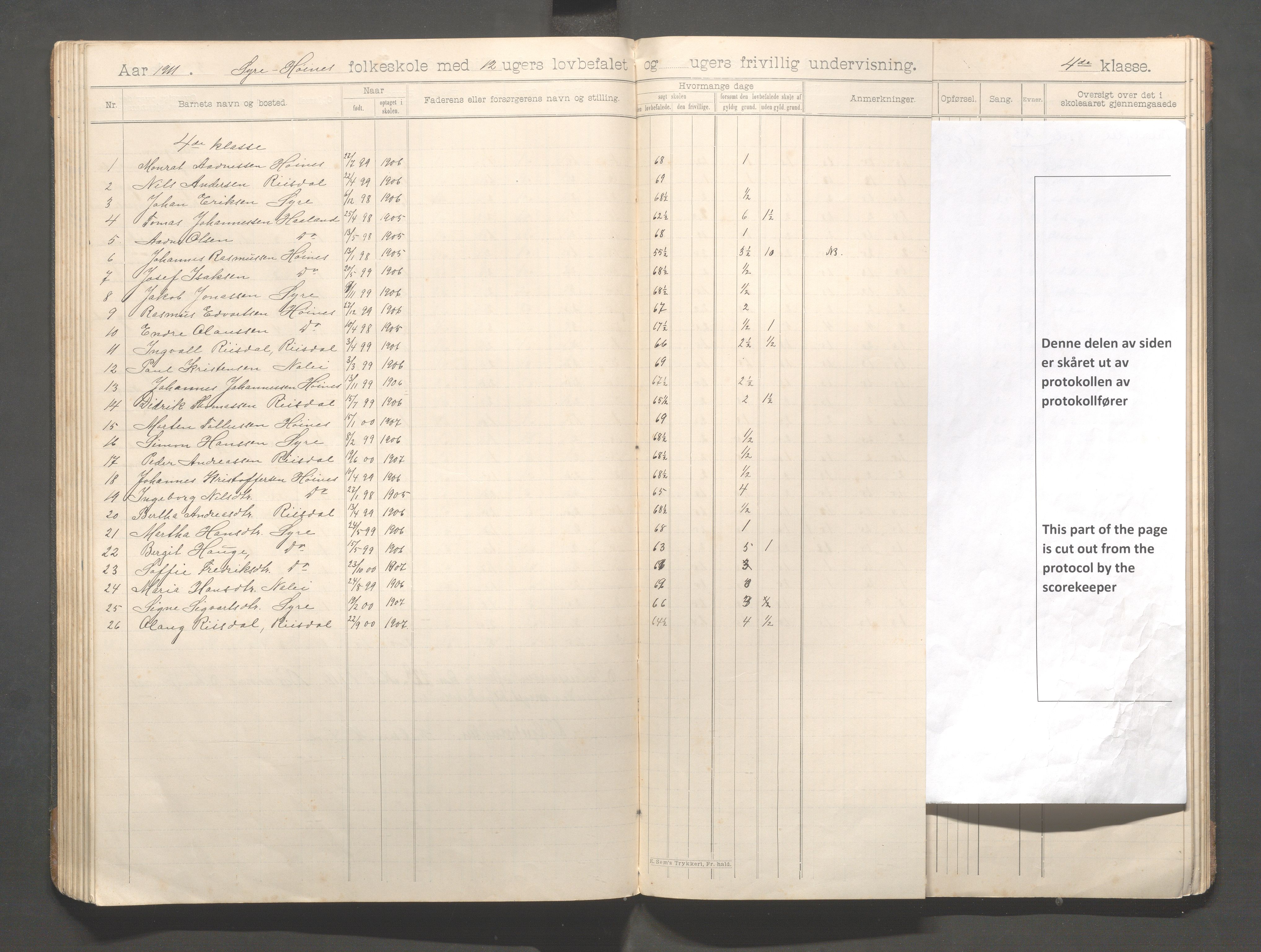 Skudenes kommune - Syre - Høynes skole, IKAR/A-307/H/L0006: Skoleprotokoll - Syre - Høynes 3.-5.kl., 1900-1916, s. 65