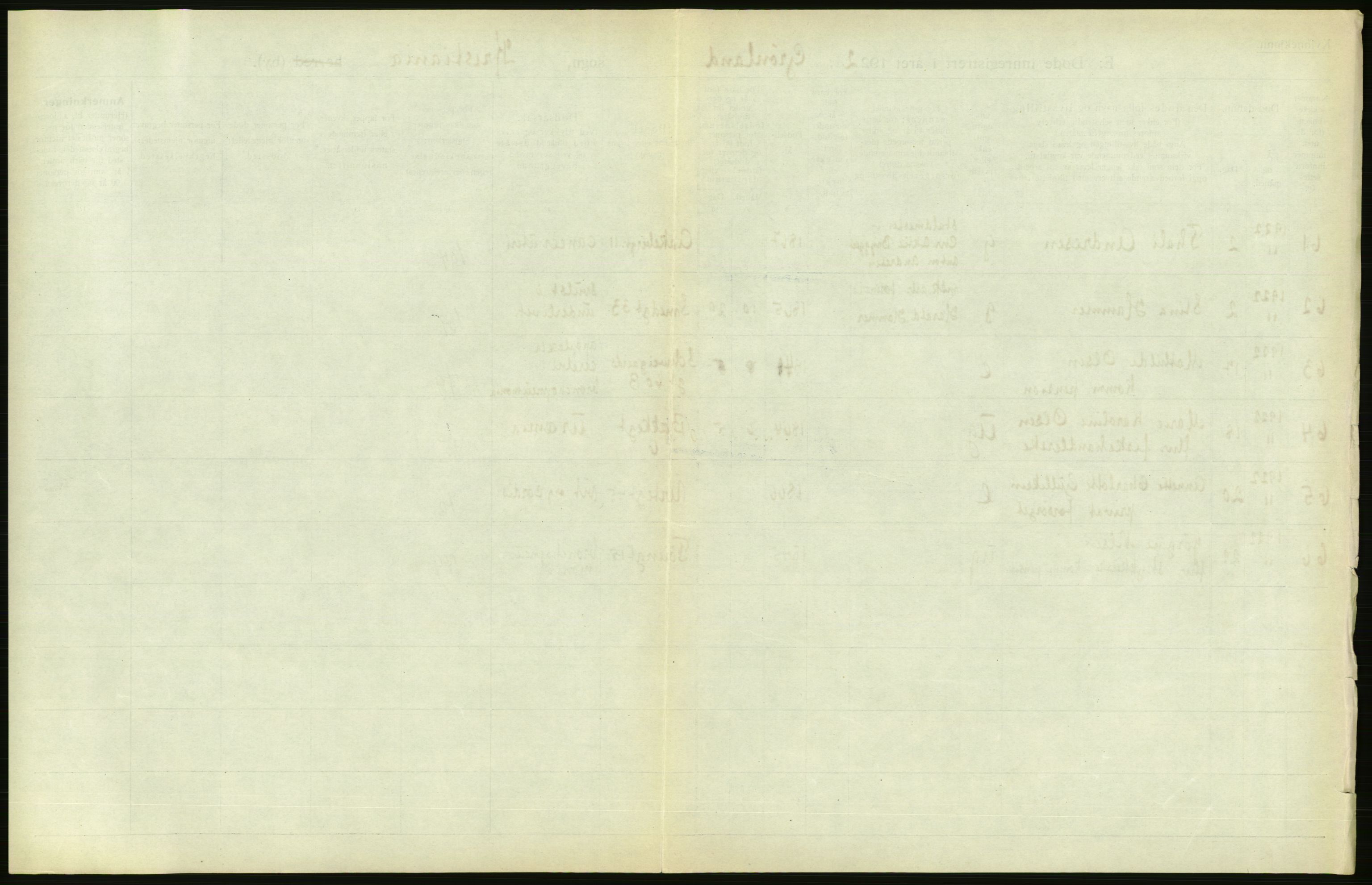 Statistisk sentralbyrå, Sosiodemografiske emner, Befolkning, AV/RA-S-2228/D/Df/Dfc/Dfcb/L0010: Kristiania: Døde, dødfødte, 1922, s. 197