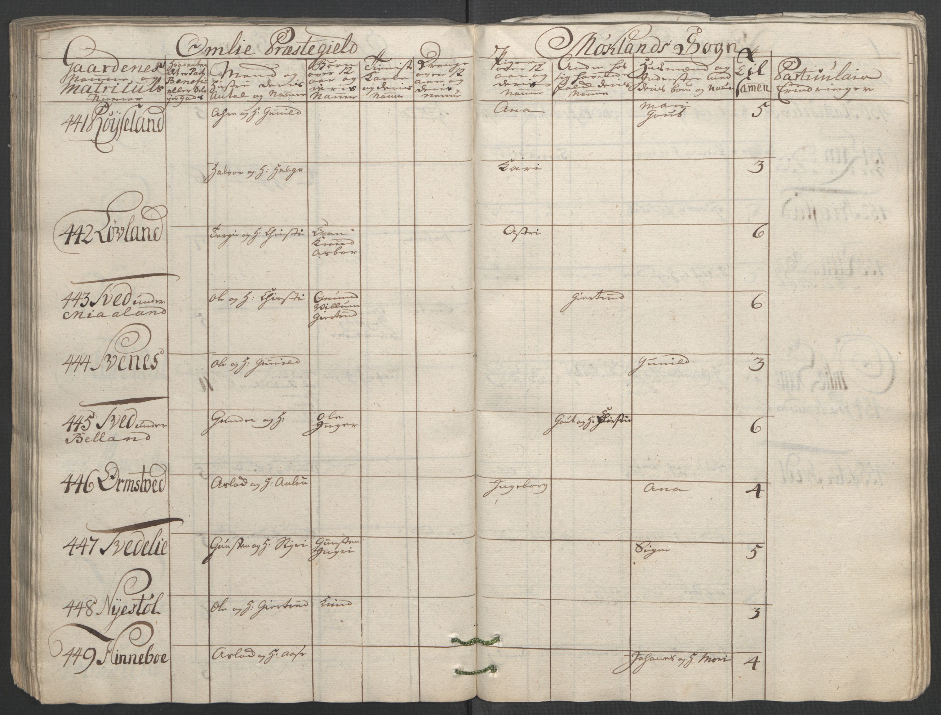Rentekammeret inntil 1814, Reviderte regnskaper, Fogderegnskap, RA/EA-4092/R40/L2517: Ekstraskatten Råbyggelag, 1762-1763, s. 146
