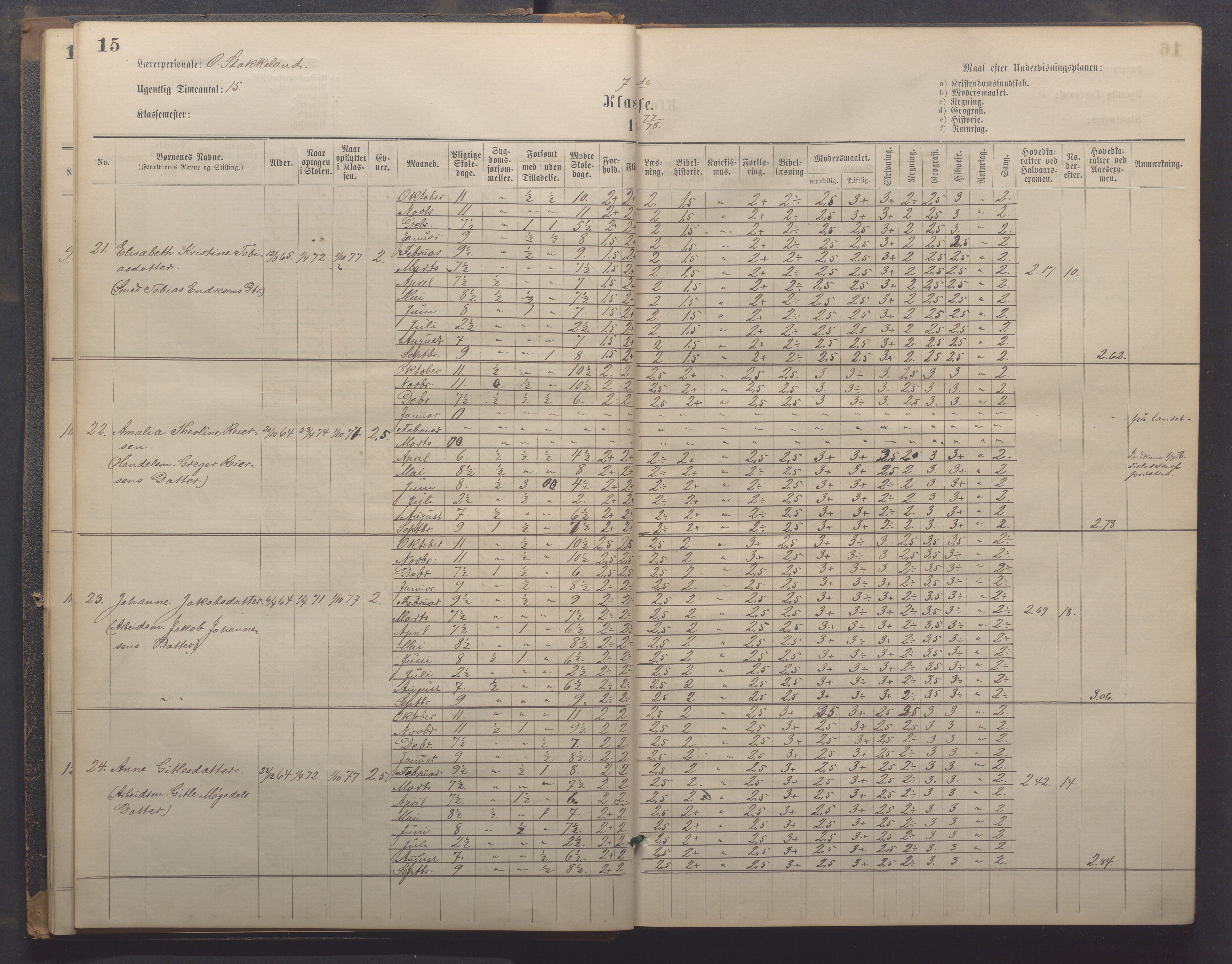 Egersund kommune (Ladested) - Egersund almueskole/folkeskole, IKAR/K-100521/H/L0021: Skoleprotokoll - Almueskolen, 7. klasse, 1878-1886, s. 15