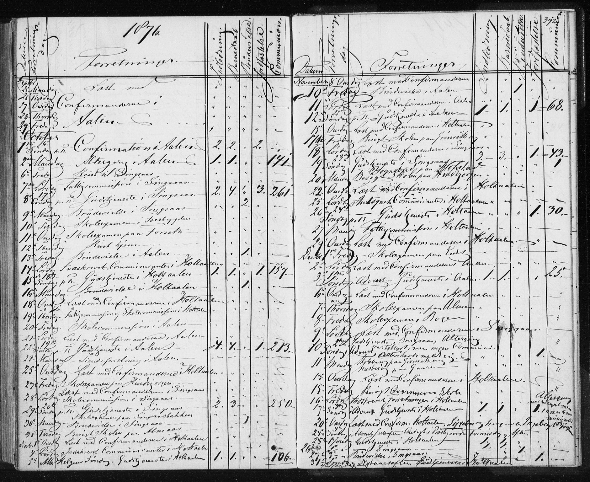 Ministerialprotokoller, klokkerbøker og fødselsregistre - Sør-Trøndelag, SAT/A-1456/685/L0969: Ministerialbok nr. 685A08 /1, 1870-1878, s. 392