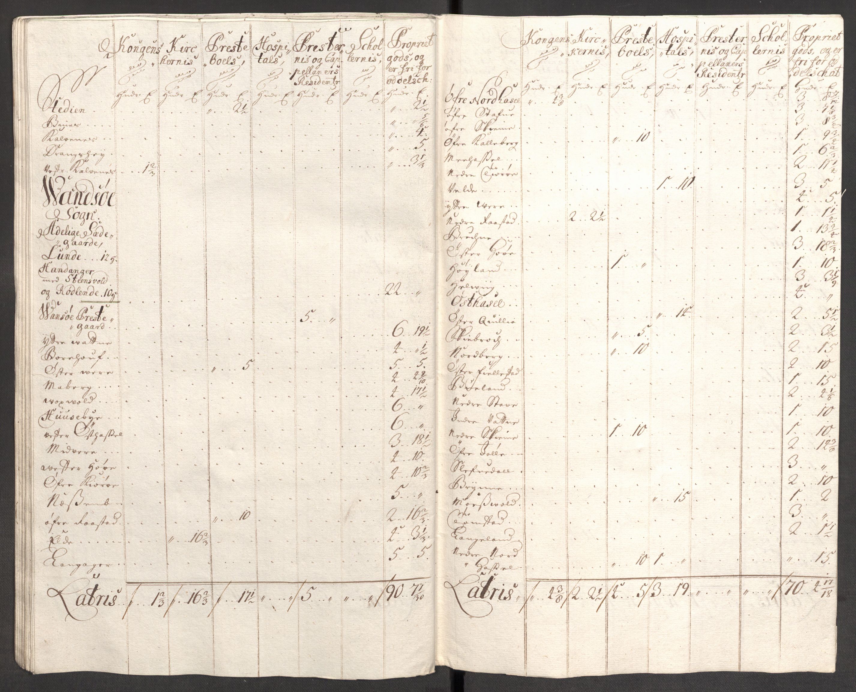 Rentekammeret inntil 1814, Reviderte regnskaper, Fogderegnskap, AV/RA-EA-4092/R43/L2553: Fogderegnskap Lista og Mandal, 1710, s. 86