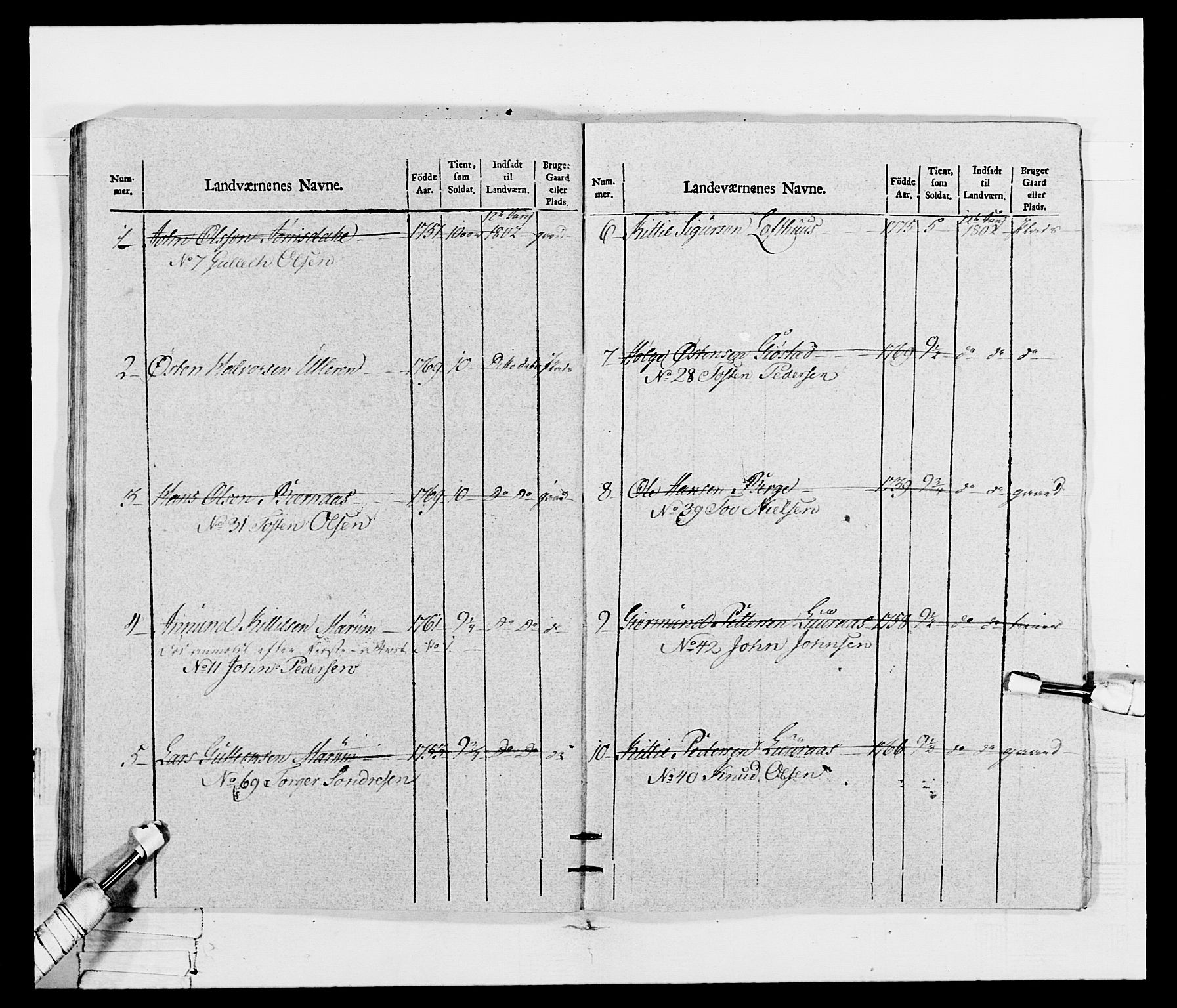 Generalitets- og kommissariatskollegiet, Det kongelige norske kommissariatskollegium, AV/RA-EA-5420/E/Eh/L0115: Telemarkske nasjonale infanteriregiment, 1802-1805, s. 514