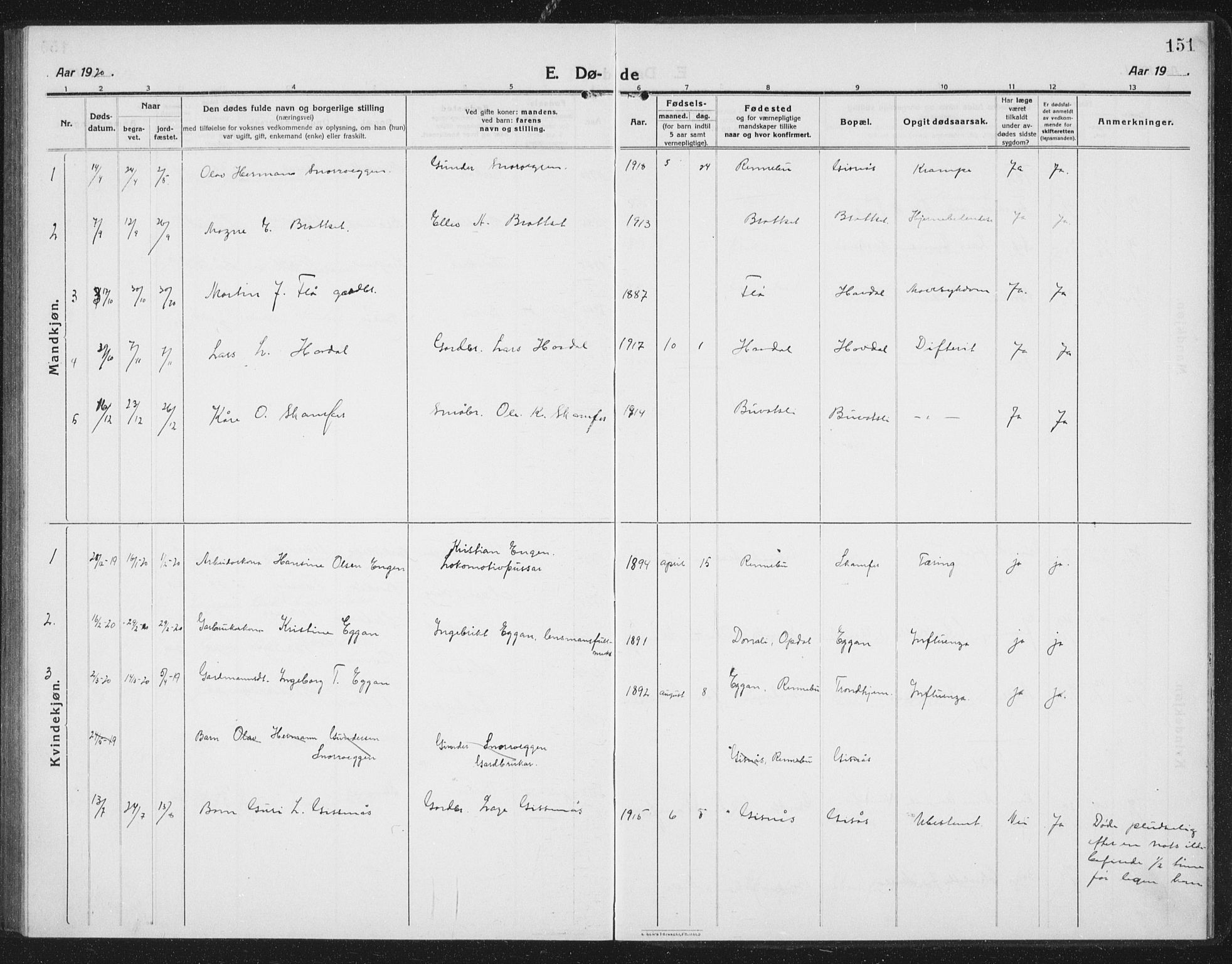Ministerialprotokoller, klokkerbøker og fødselsregistre - Sør-Trøndelag, AV/SAT-A-1456/675/L0888: Klokkerbok nr. 675C01, 1913-1935, s. 151