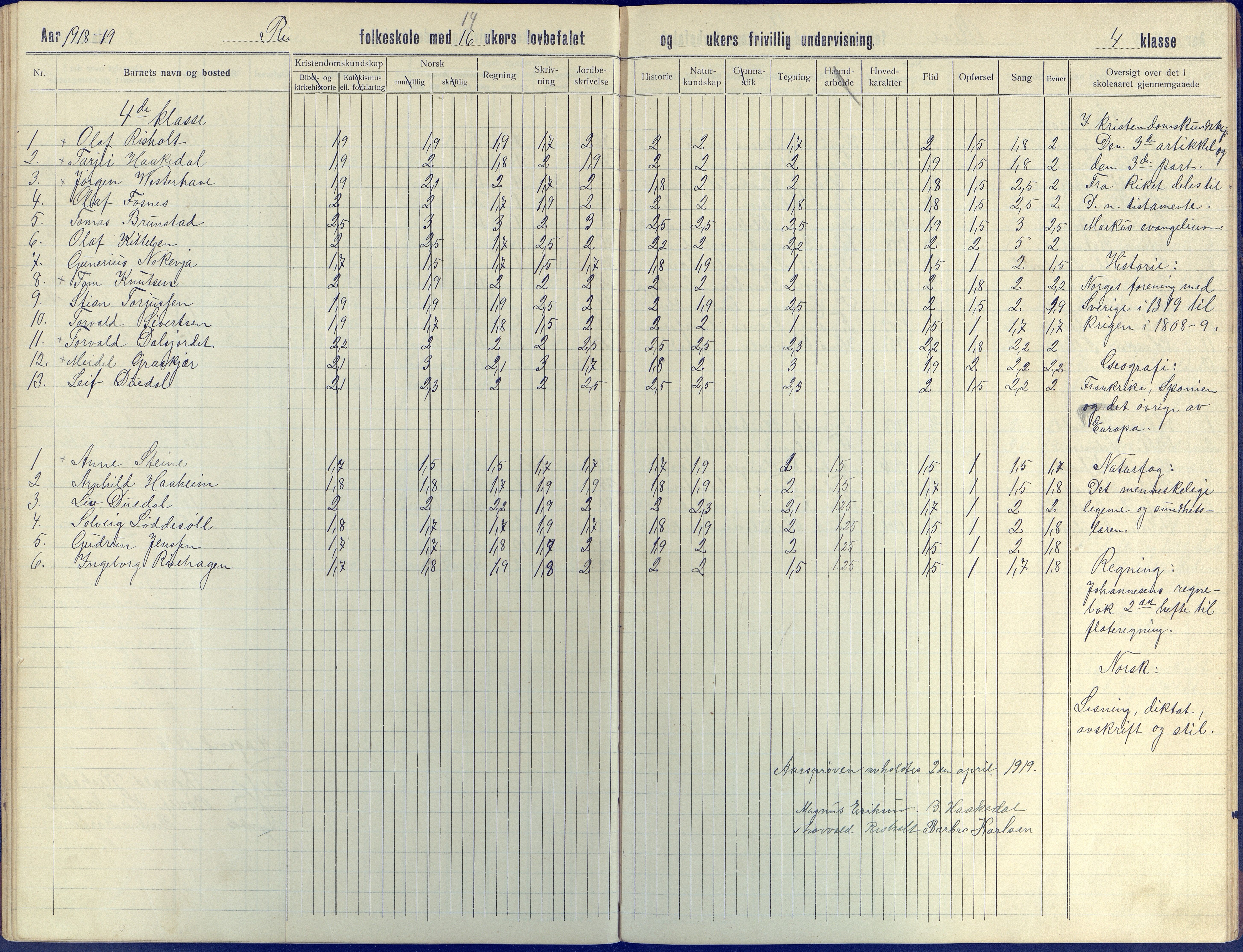 Øyestad kommune frem til 1979, AAKS/KA0920-PK/06/06J/L0005: Skoleprotokoll, 1913-1922